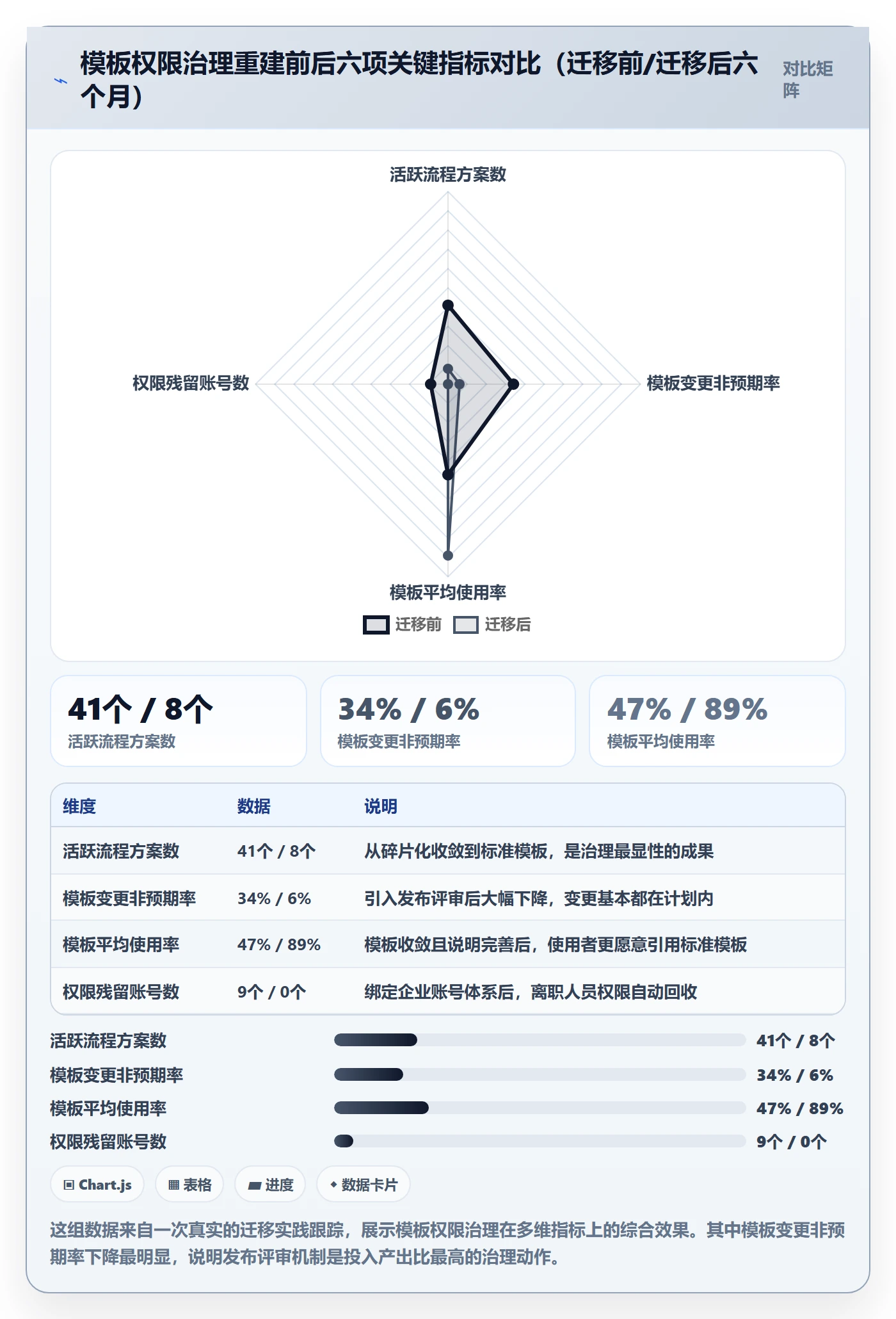 模板权限最佳实践:研发团队项目模板制度设计,常见问题