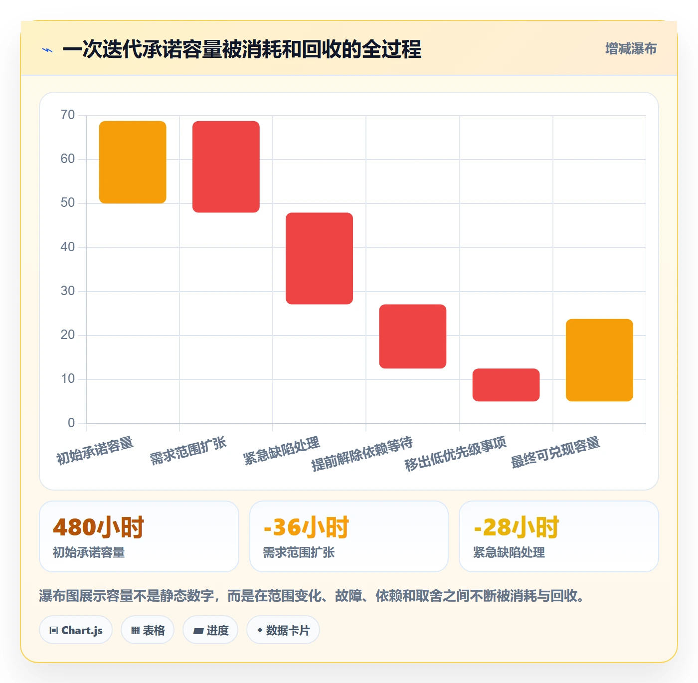 迭代容量管理方法大全:实施团队迭代管理流程优化落地清单