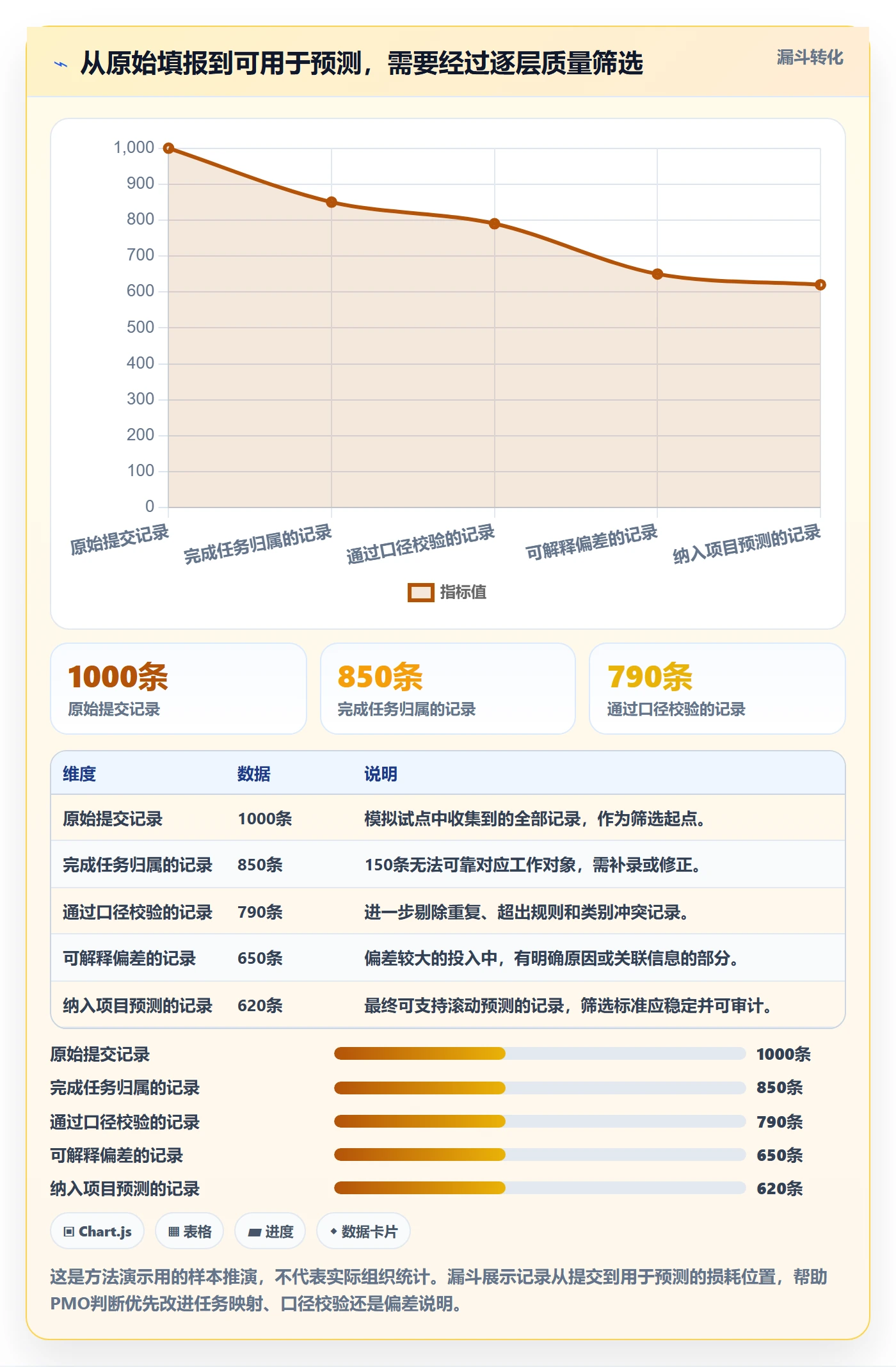 工时管理如何做好实际工时?PMO实操方法与操作步骤