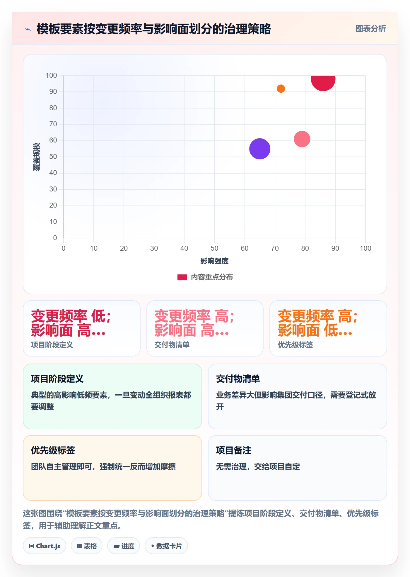模板流程落地方案：跨部门团队开展项目模板的协同管理案例解析