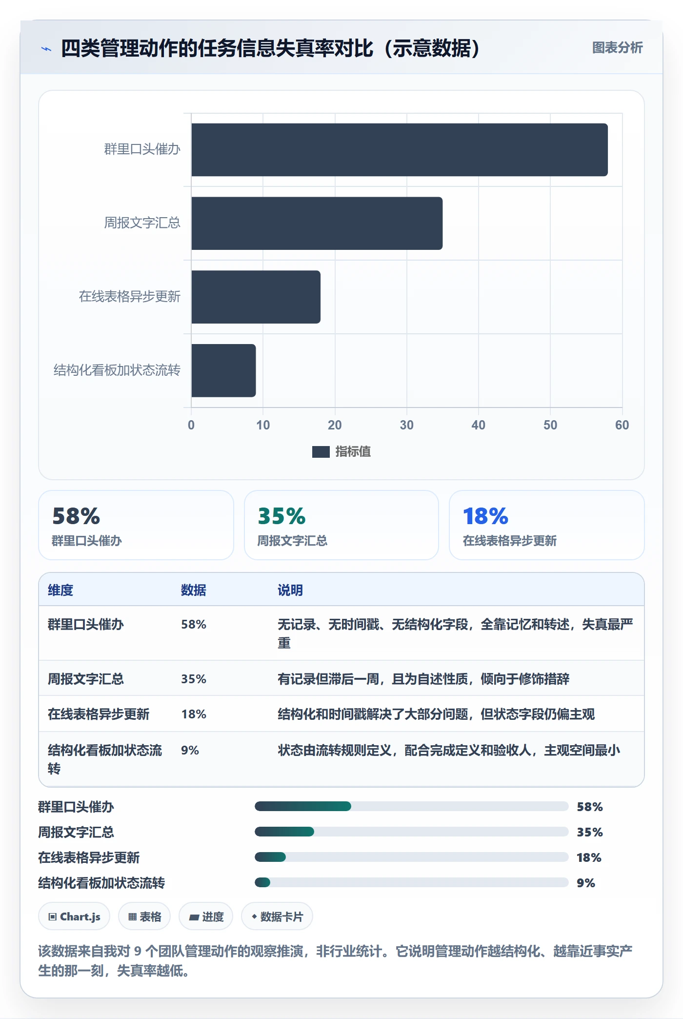 任务进度落地方案:项目负责人开展进度管理的协同管理案例解析