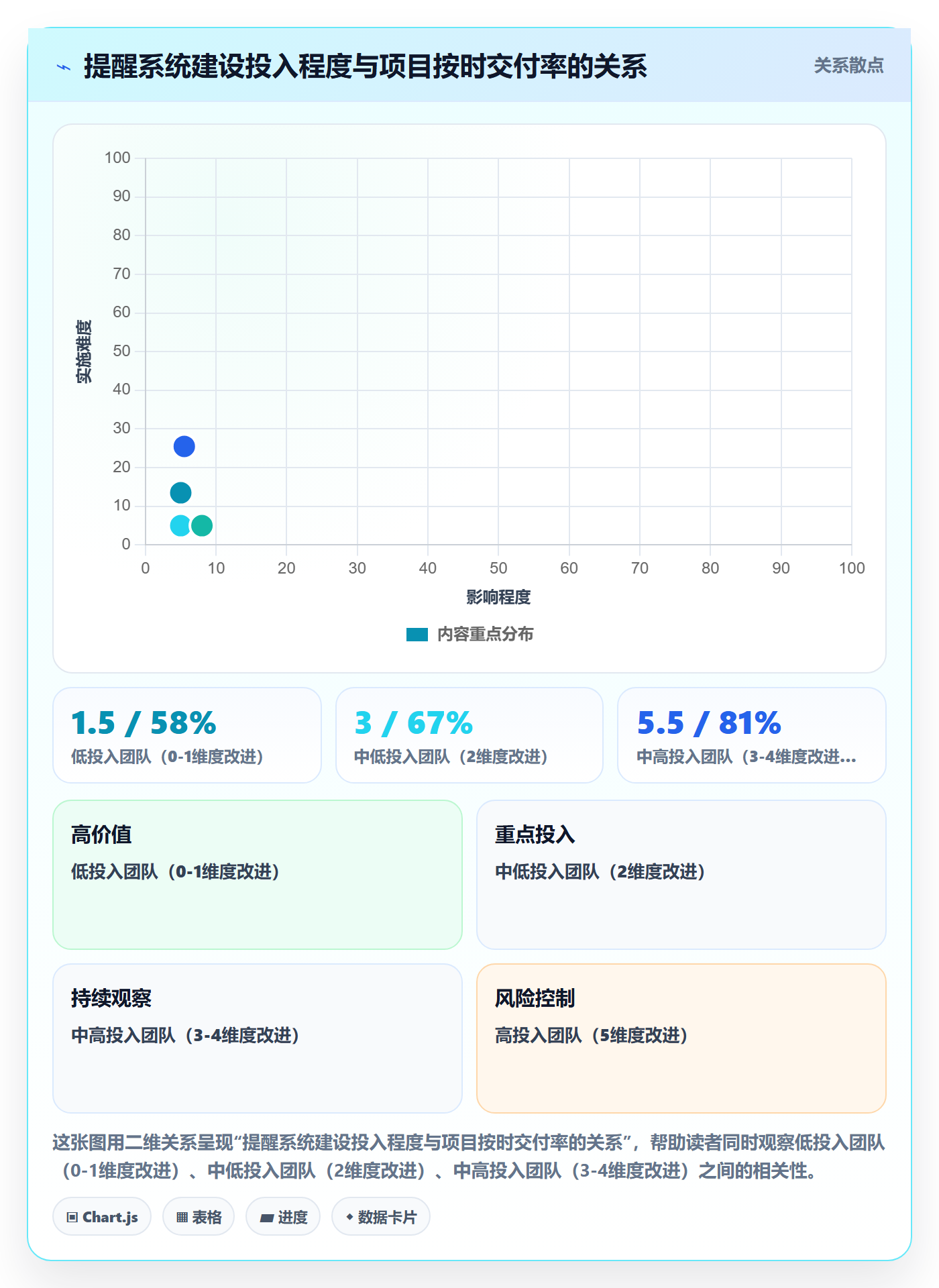 消息通知实操方法:项目经理提升任务提醒效率的落地方案方法与模板