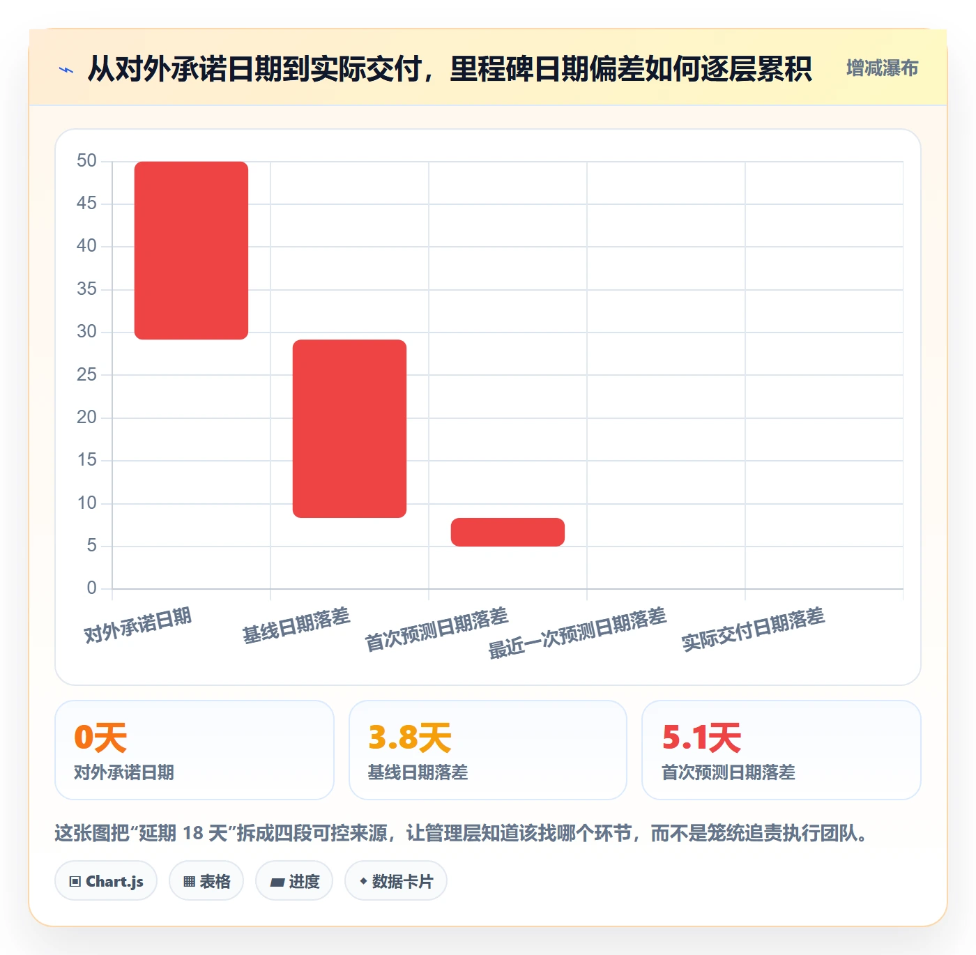 节点日期管理方法大全：管理层里程碑数据分析落地清单