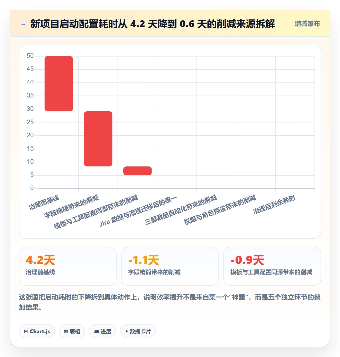 标准项目实操方法:PMO提升项目模板效率的最佳实践方法与模板