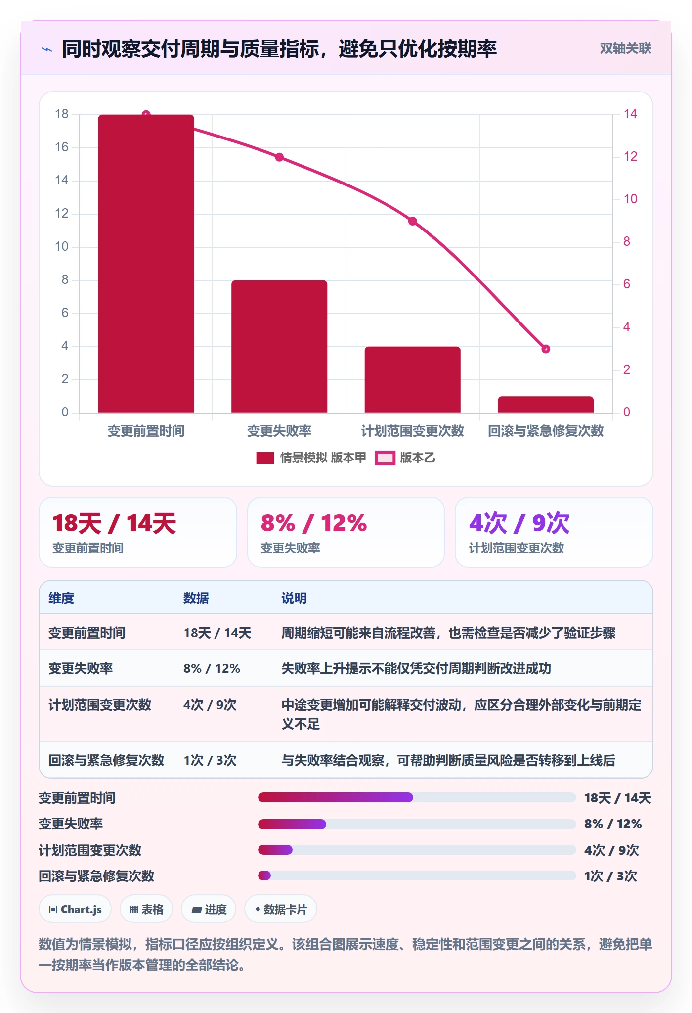 版本管理如何做好版本计划?企业管理者最佳实践与操作步骤
