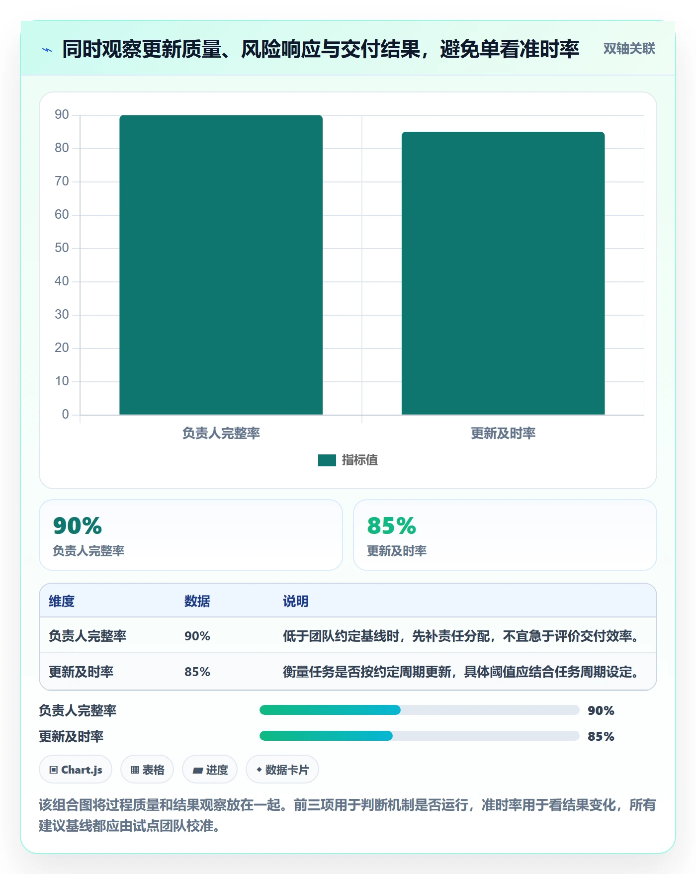 任务日历落地方案:跨部门团队开展日历视图的最佳实践案例解析
