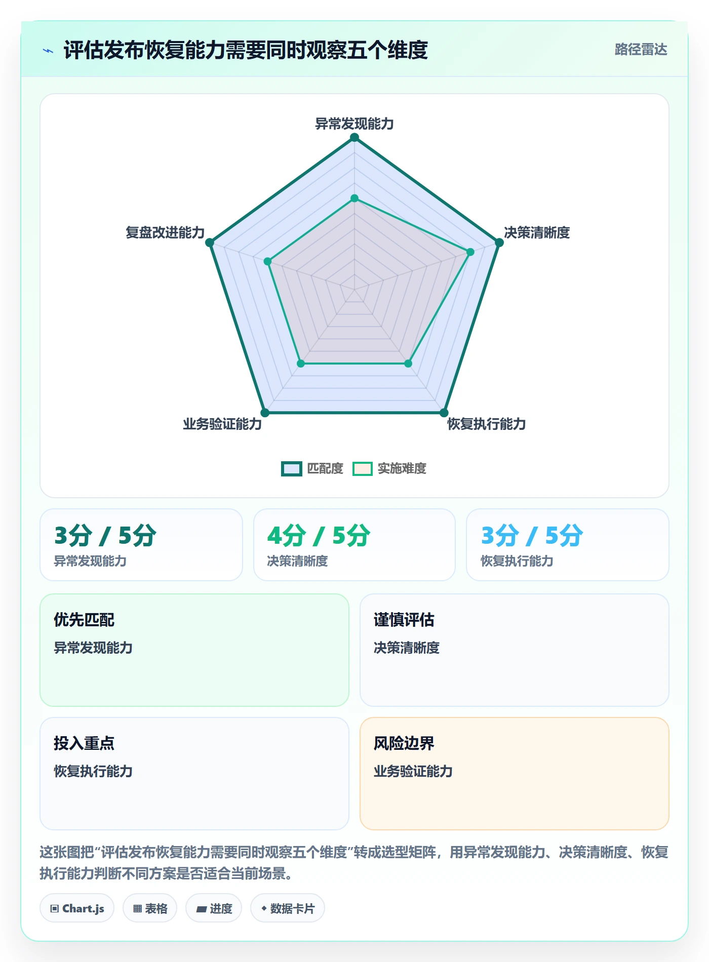 发布管理回滚全流程:PMO落地方案与一文讲清