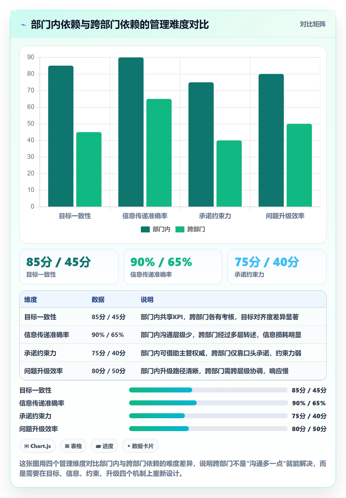 FS实操方法:跨部门团队提升任务依赖效率的实操方法方法与模板