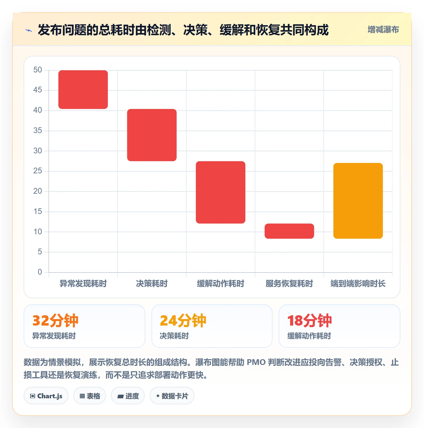 上线管理指南:PMO如何做好发布管理,数据分析全流程