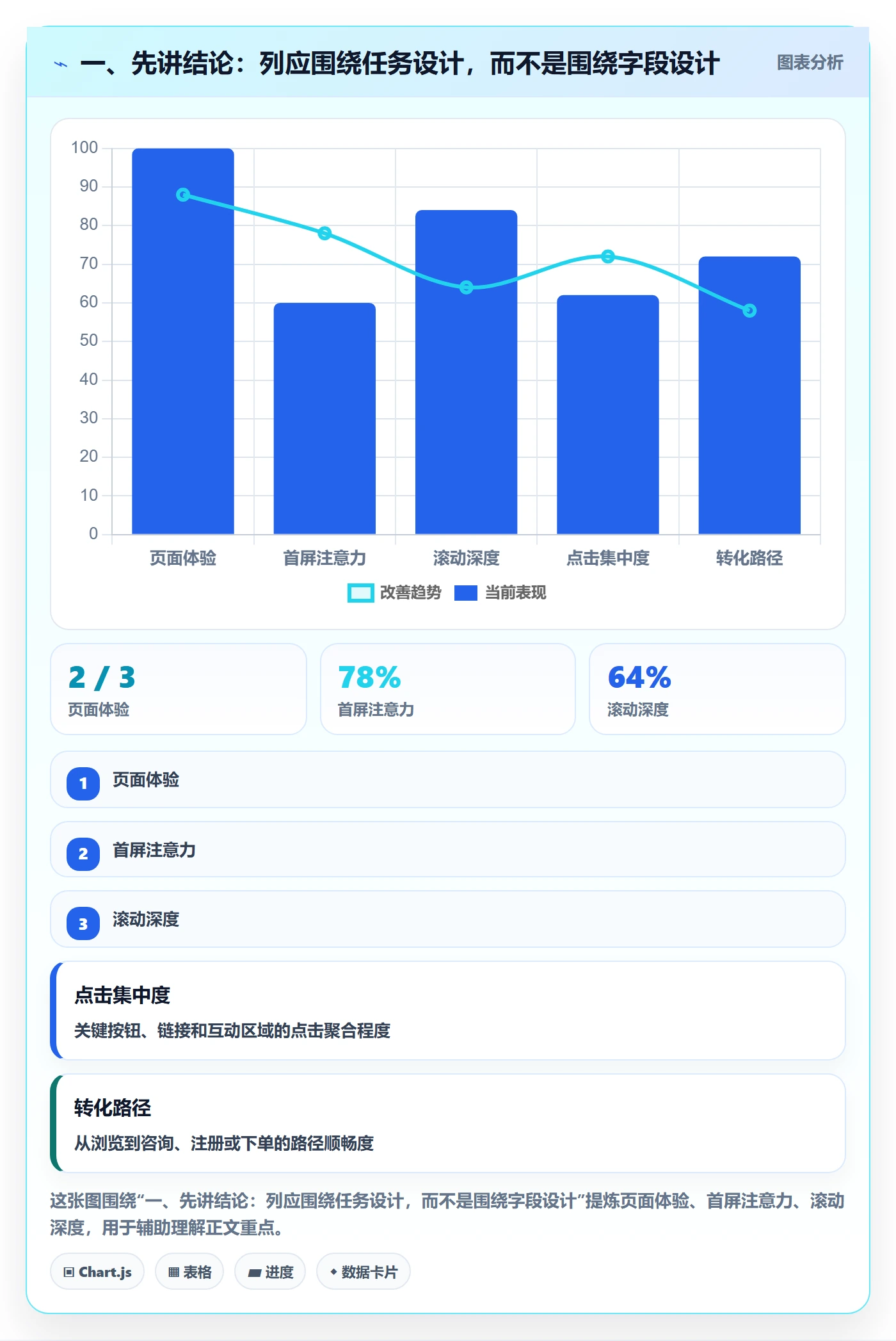 列表视图如何做好自定义列？跨部门团队最佳实践与操作步骤