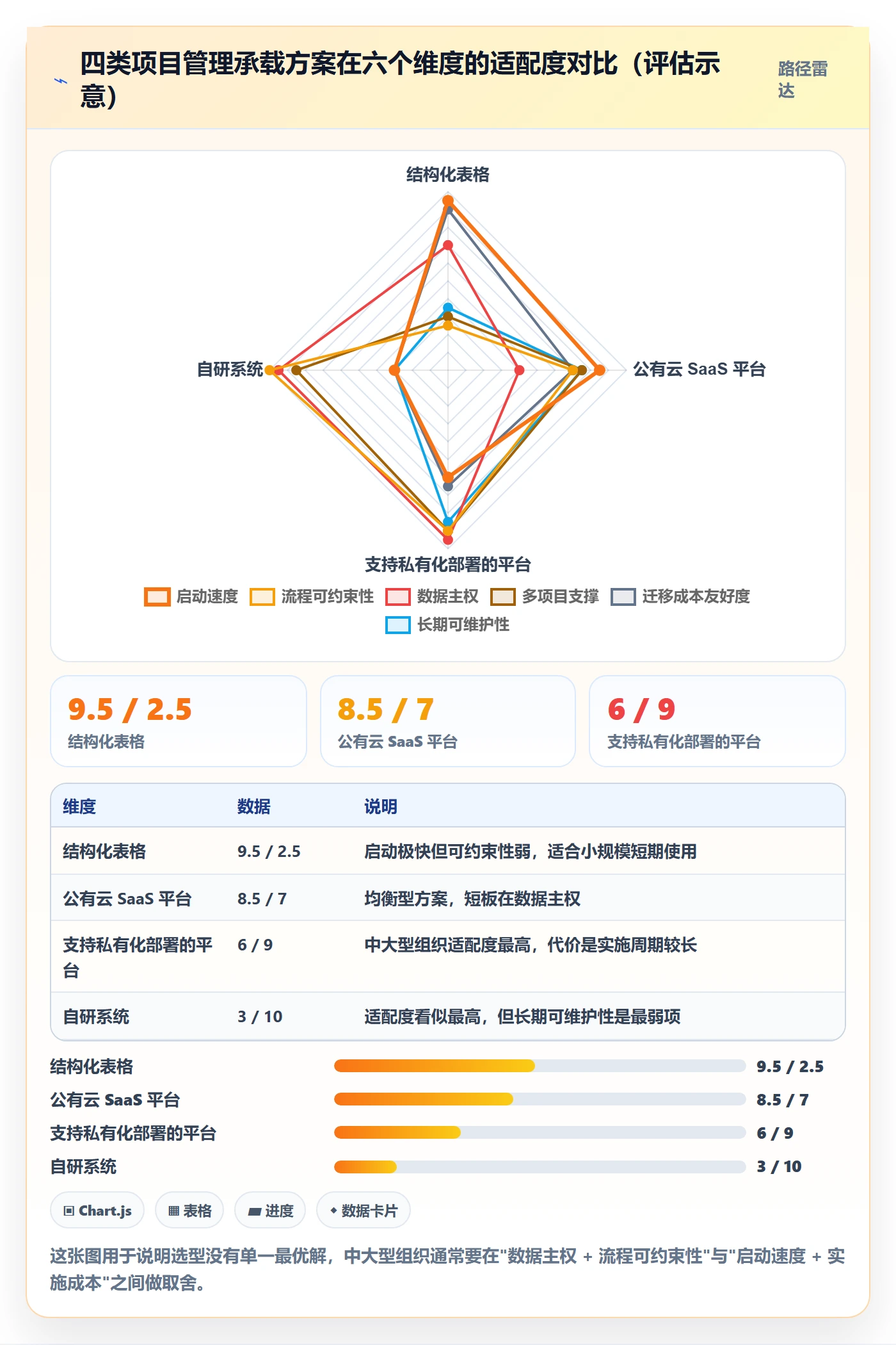 项目规划工作计划教程：PMO流程优化，避坑指南