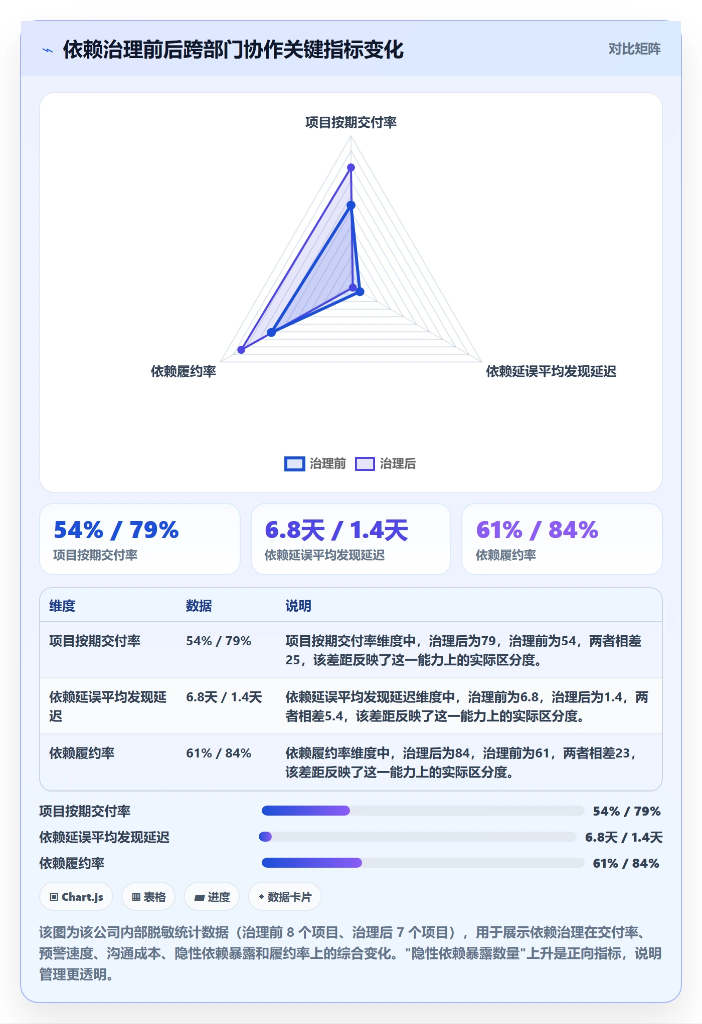依赖关系管理指南:跨部门团队如何做好任务依赖,流程优化全流程