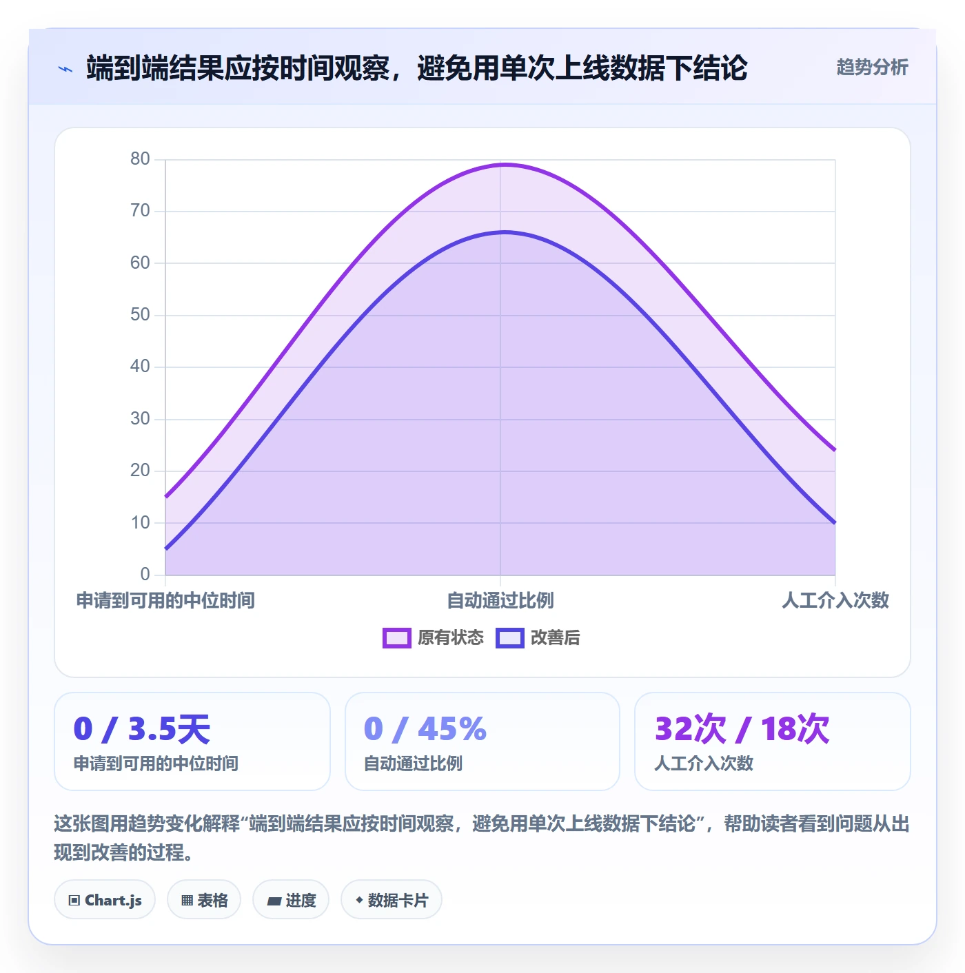 Epic流程与规范:项目负责人敏捷项目效率提升关键指标