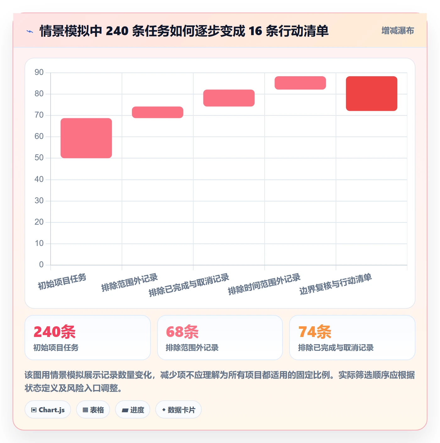 列表视图搜索全流程:项目经理最佳实践与一文讲清