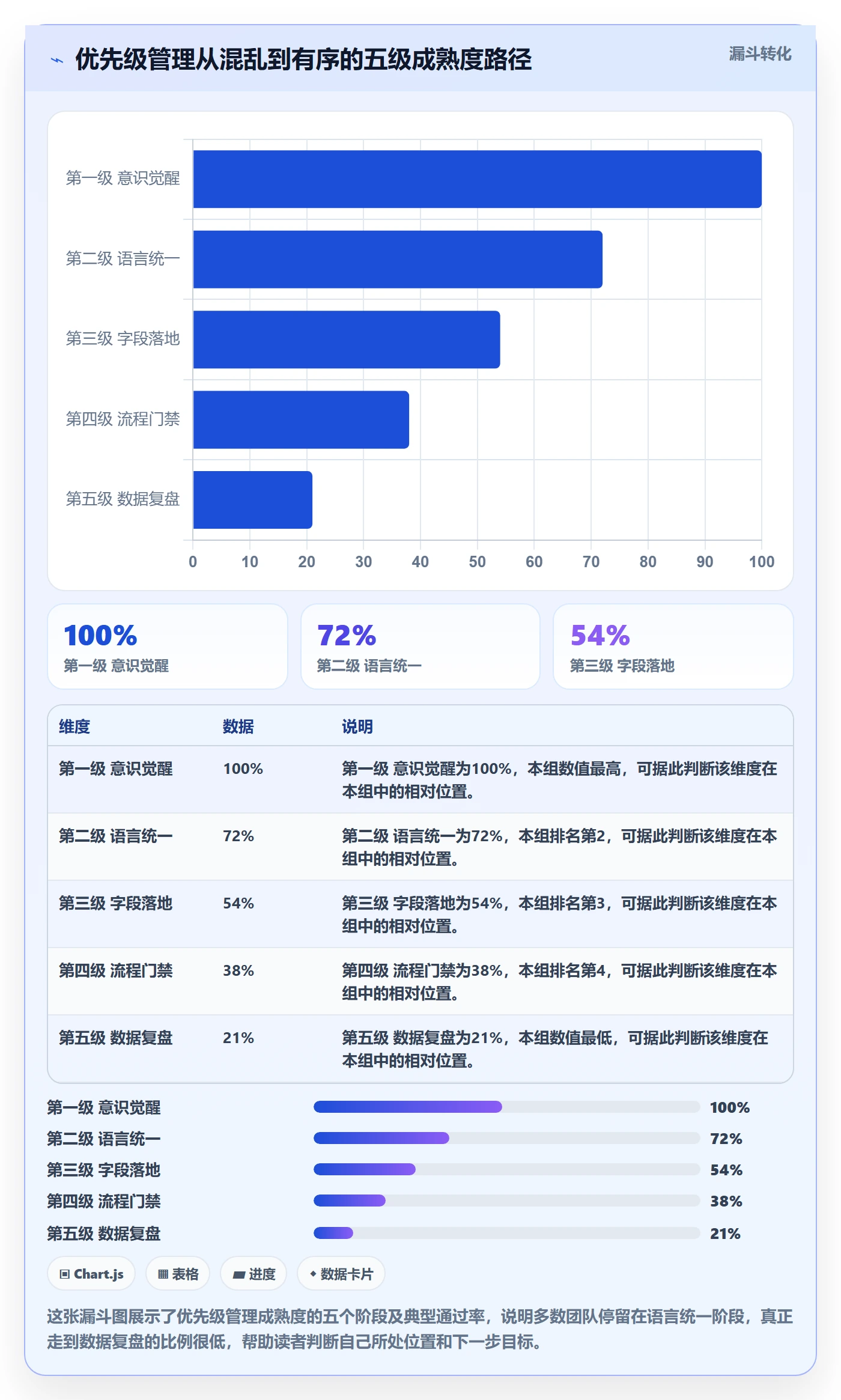 优先级管理指南:项目经理如何做好任务属性,效率提升全流程