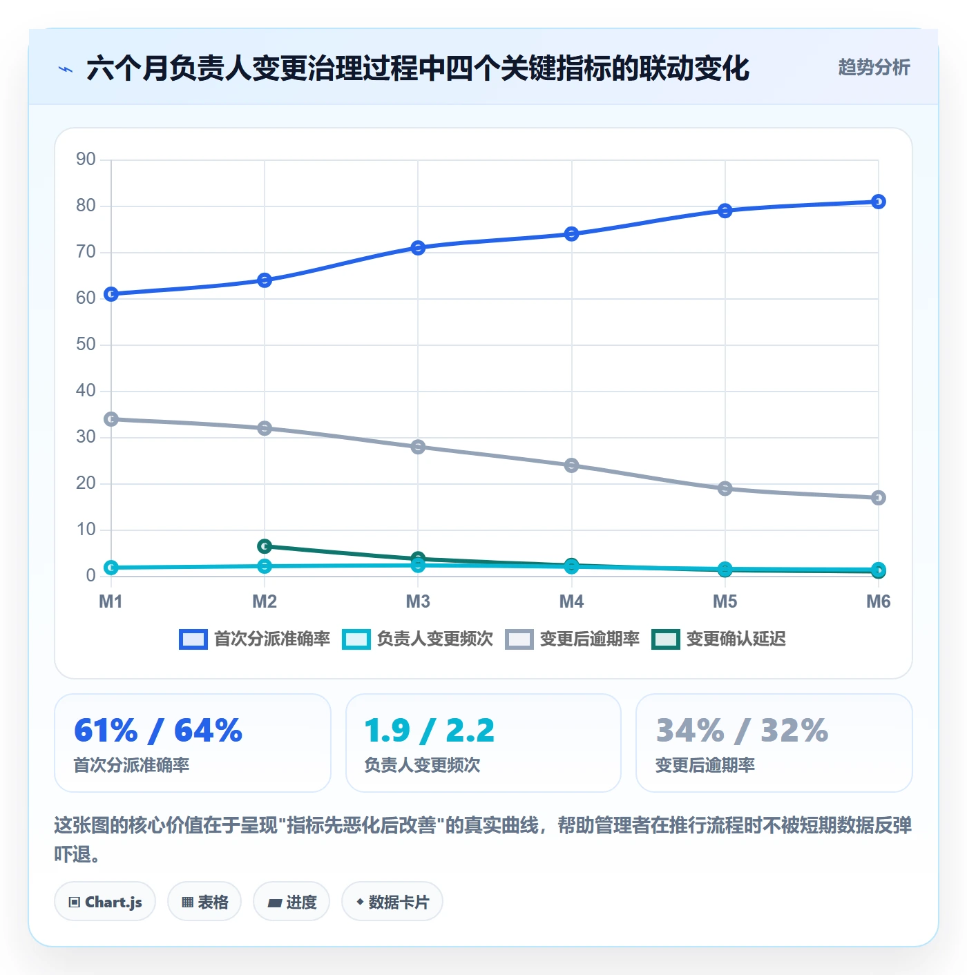 任务负责人变更流程与规范:实施团队任务分派协同管理关键指标
