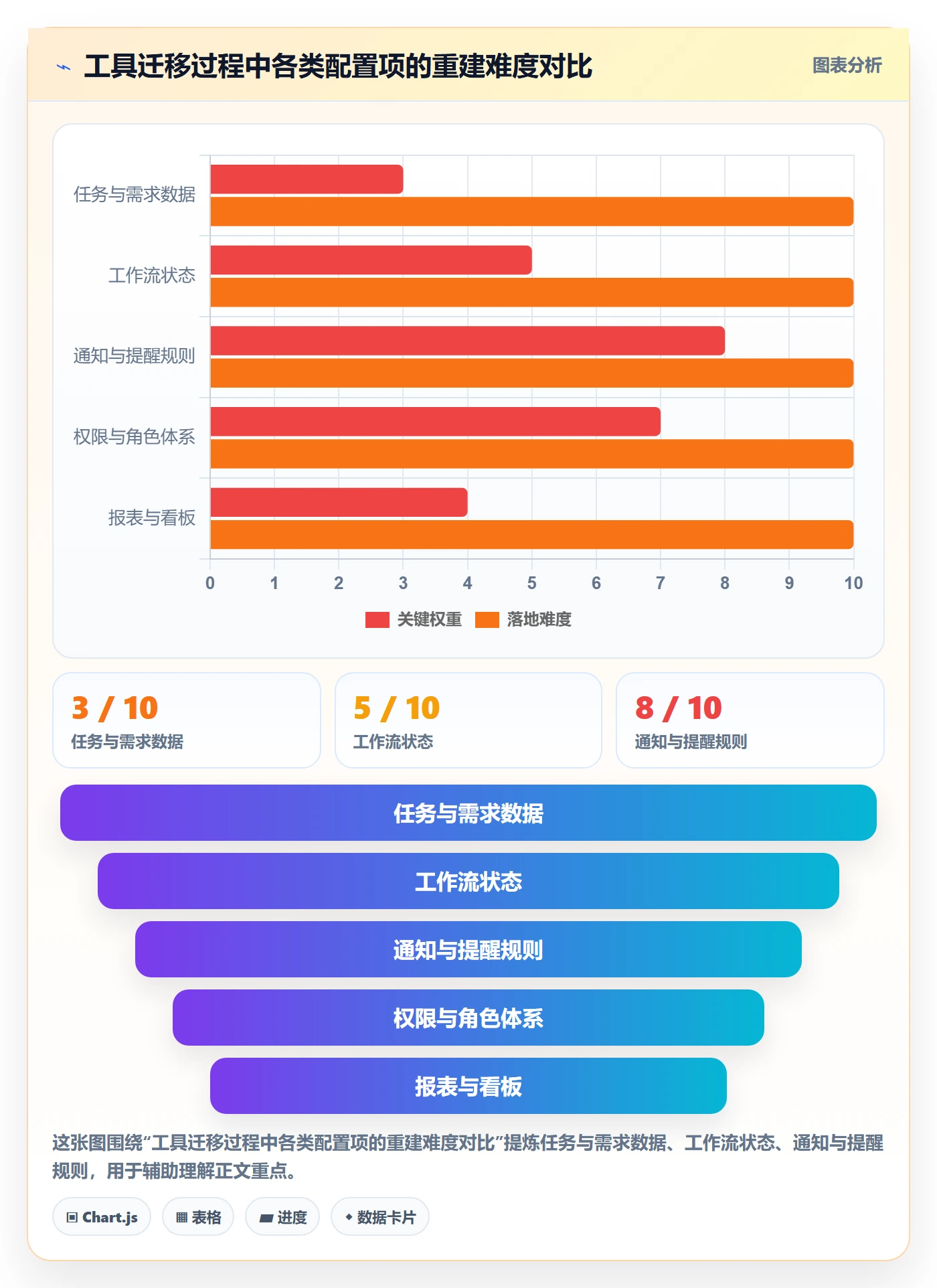 消息通知管理方法大全:企业管理者任务提醒最佳实践落地清单