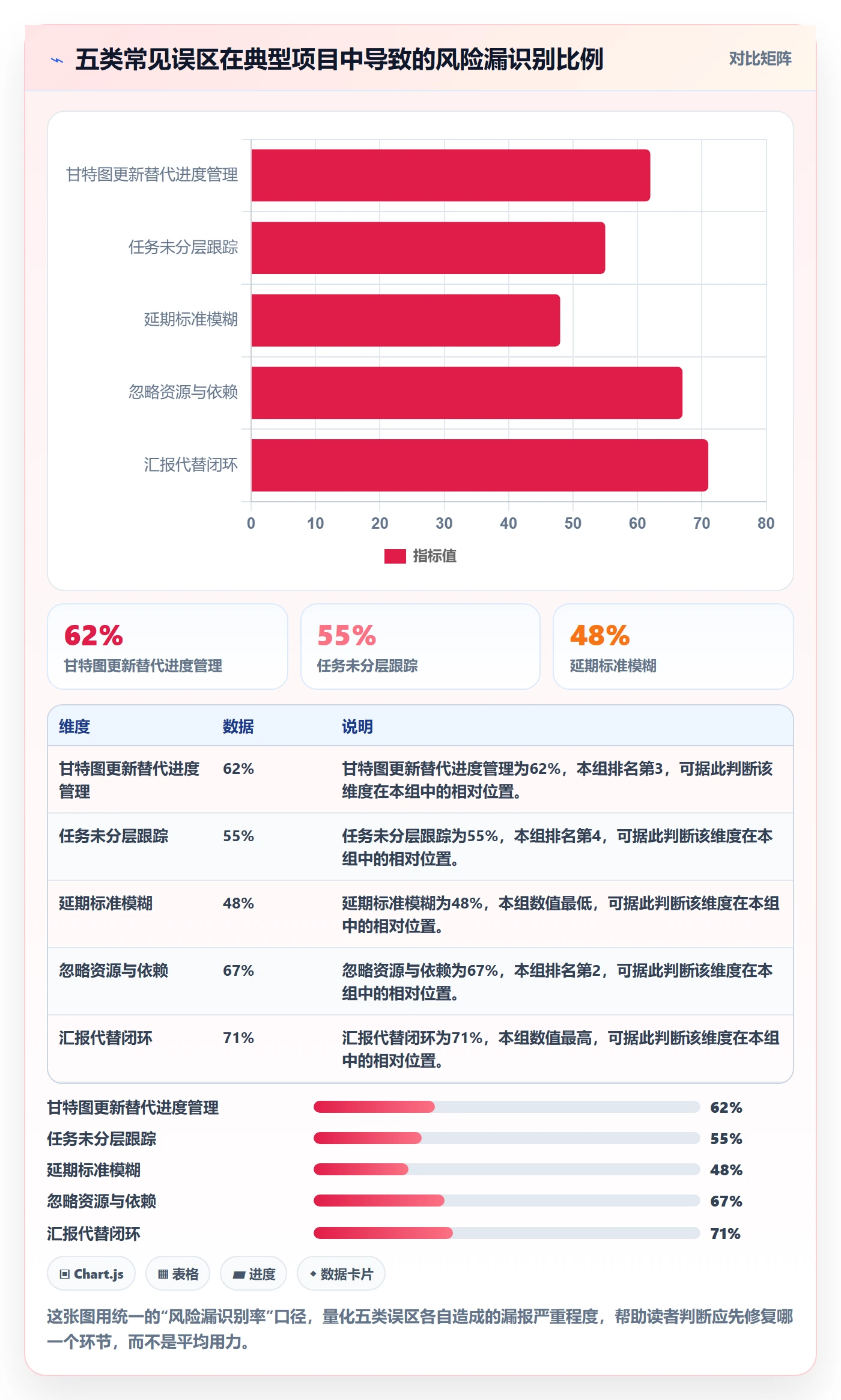项目进度最佳实践:PMO进度管理落地方案,常见问题