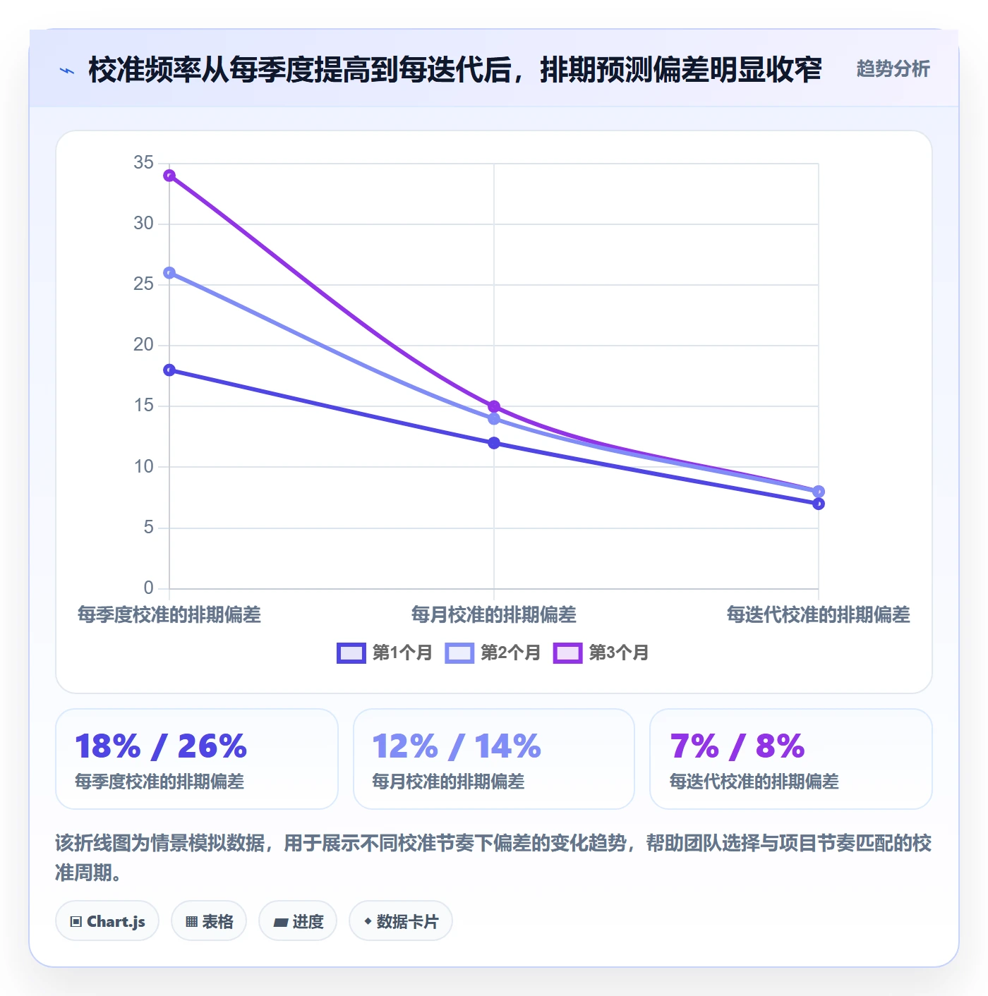 可用工时最佳实践:项目成员人力资源计划协同管理,常见问题