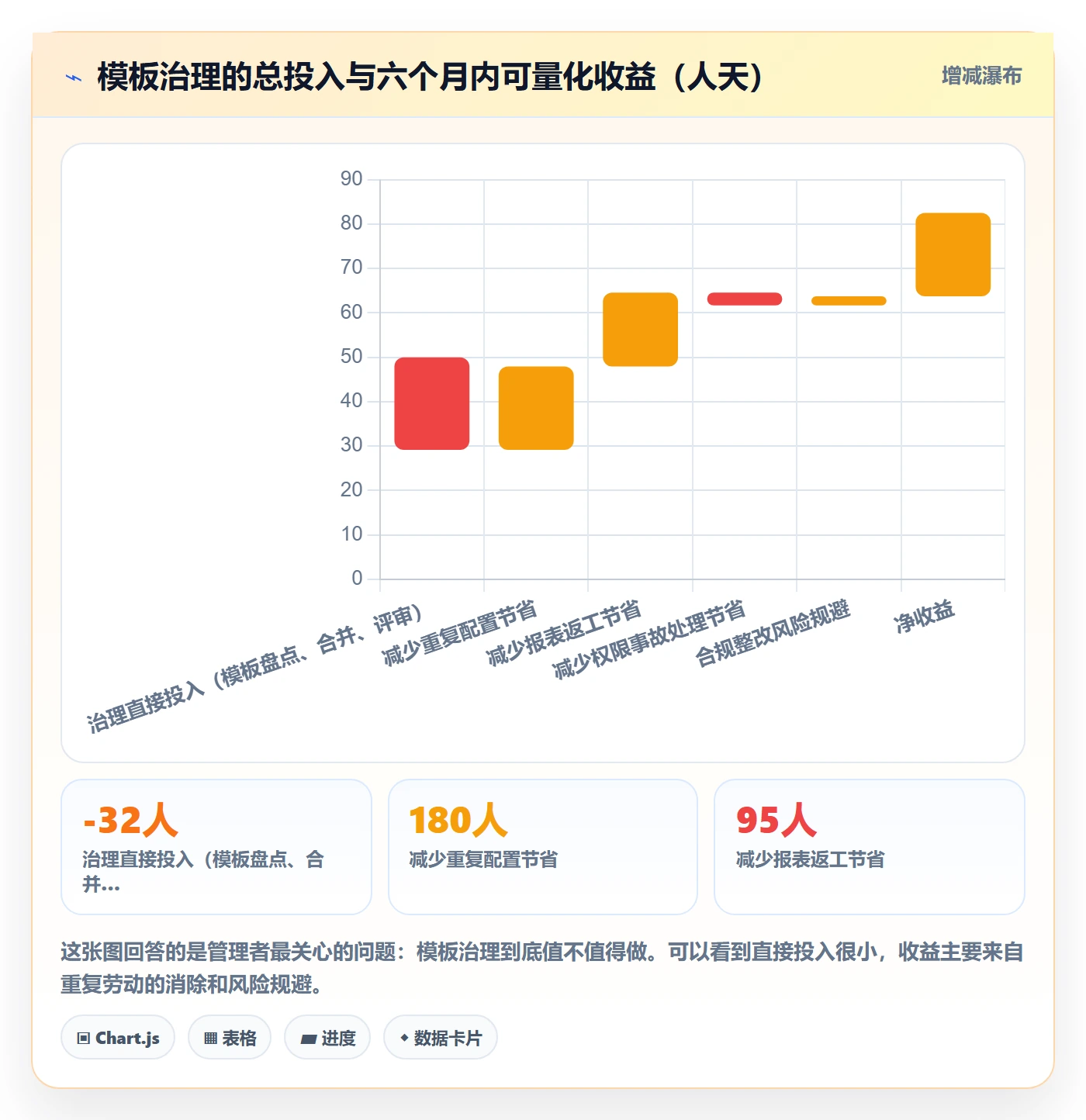 模板权限最佳实践:企业管理者项目模板最佳实践,常见问题