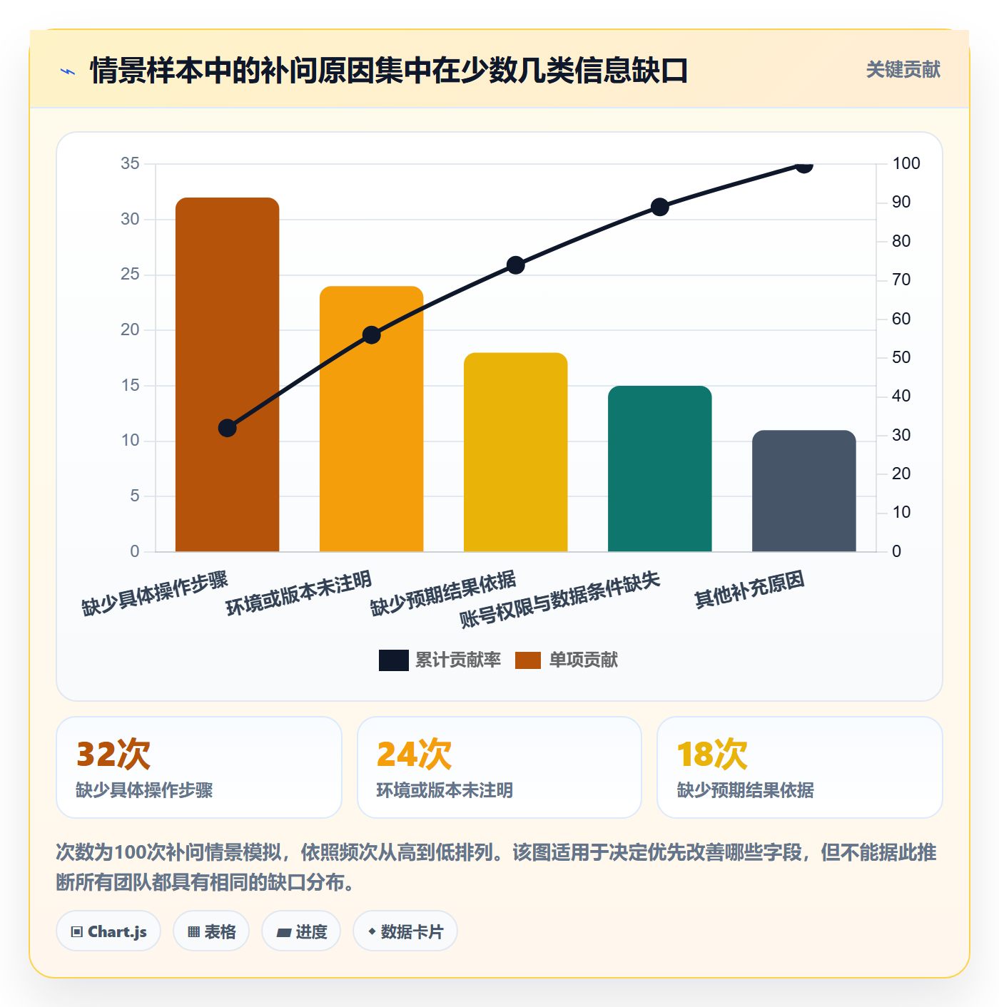 复现步骤实操方法:跨部门团队提升Bug / 缺陷效率的制度设计方法与模板