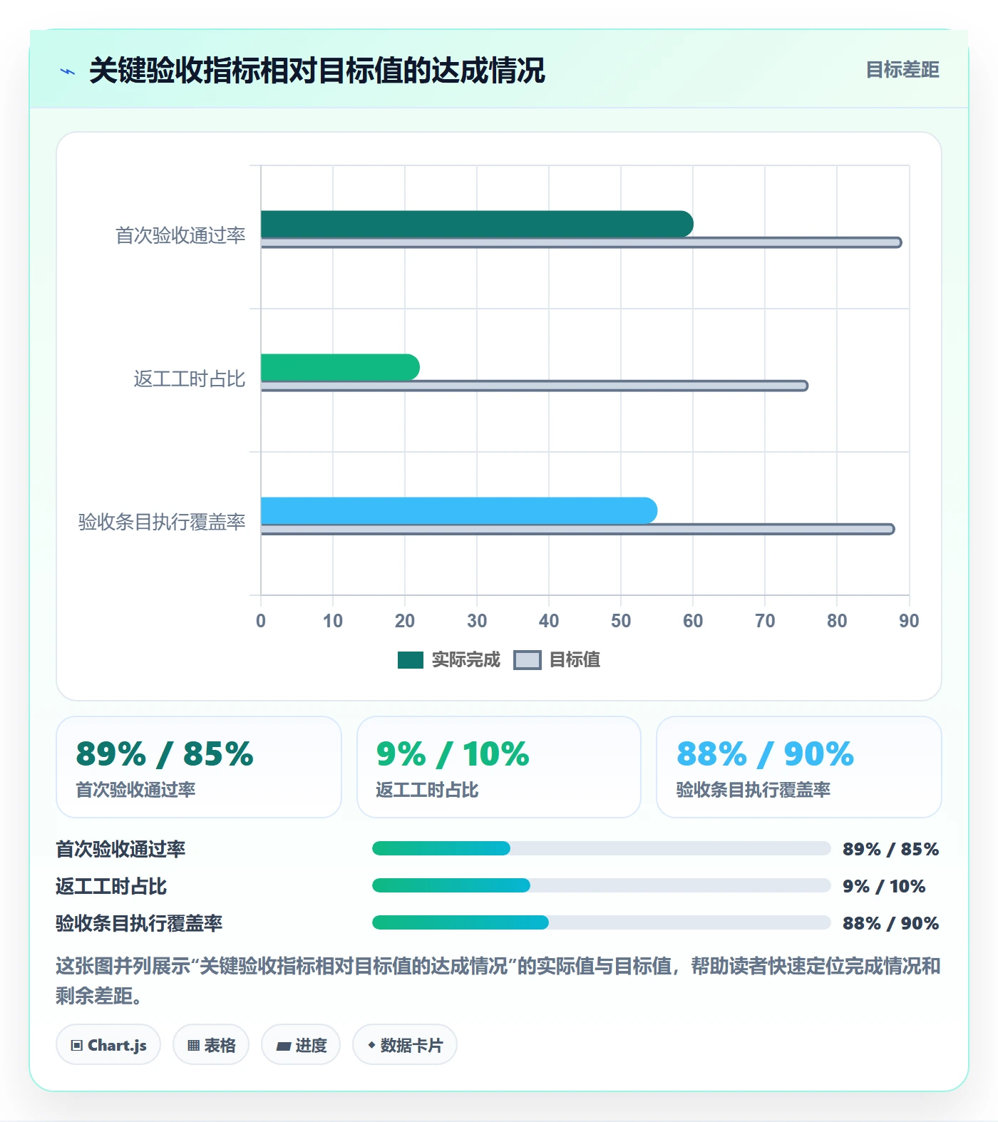 返工怎么做?产品经理数据分析:任务验收从0到1