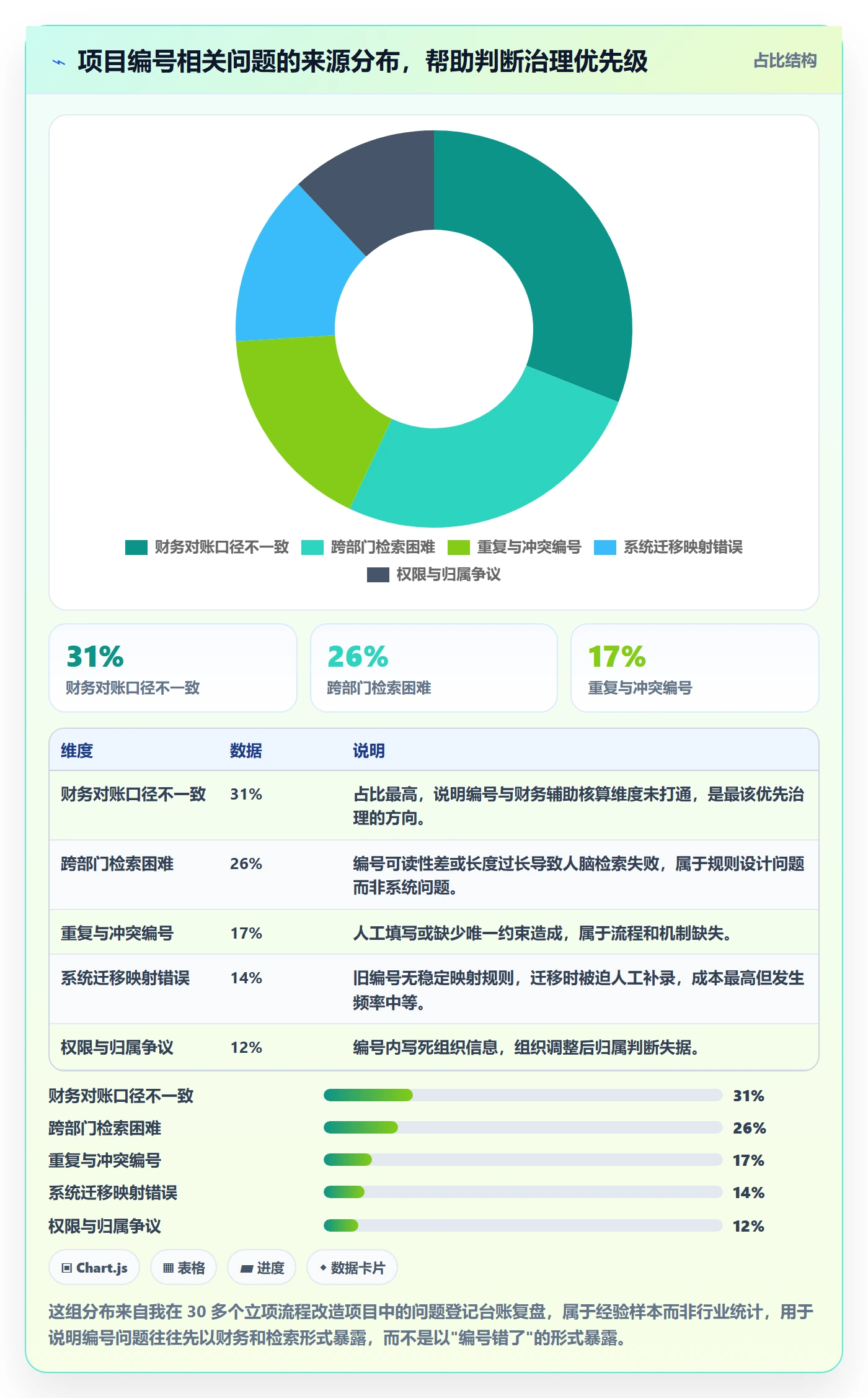 项目立项项目编号教程：产品经理落地方案，避坑指南
