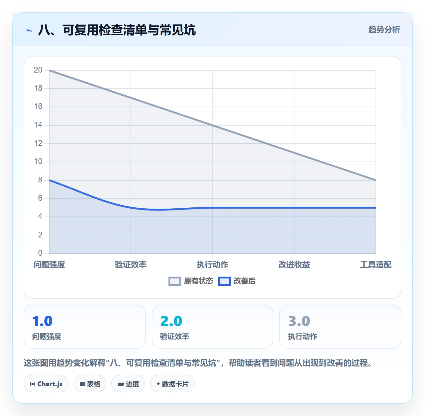 八、可复用检查清单与常见坑