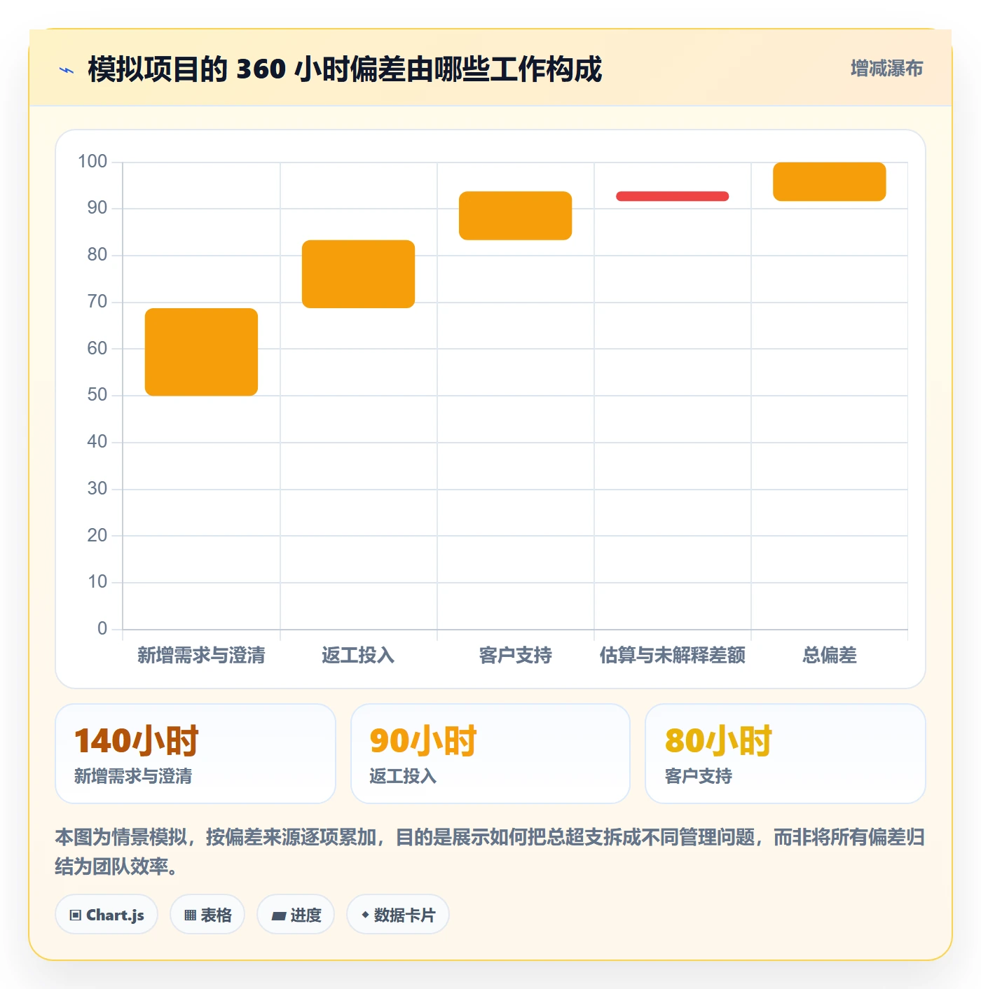 填报工时管理指南:PMO如何做好工时管理,效率提升全流程