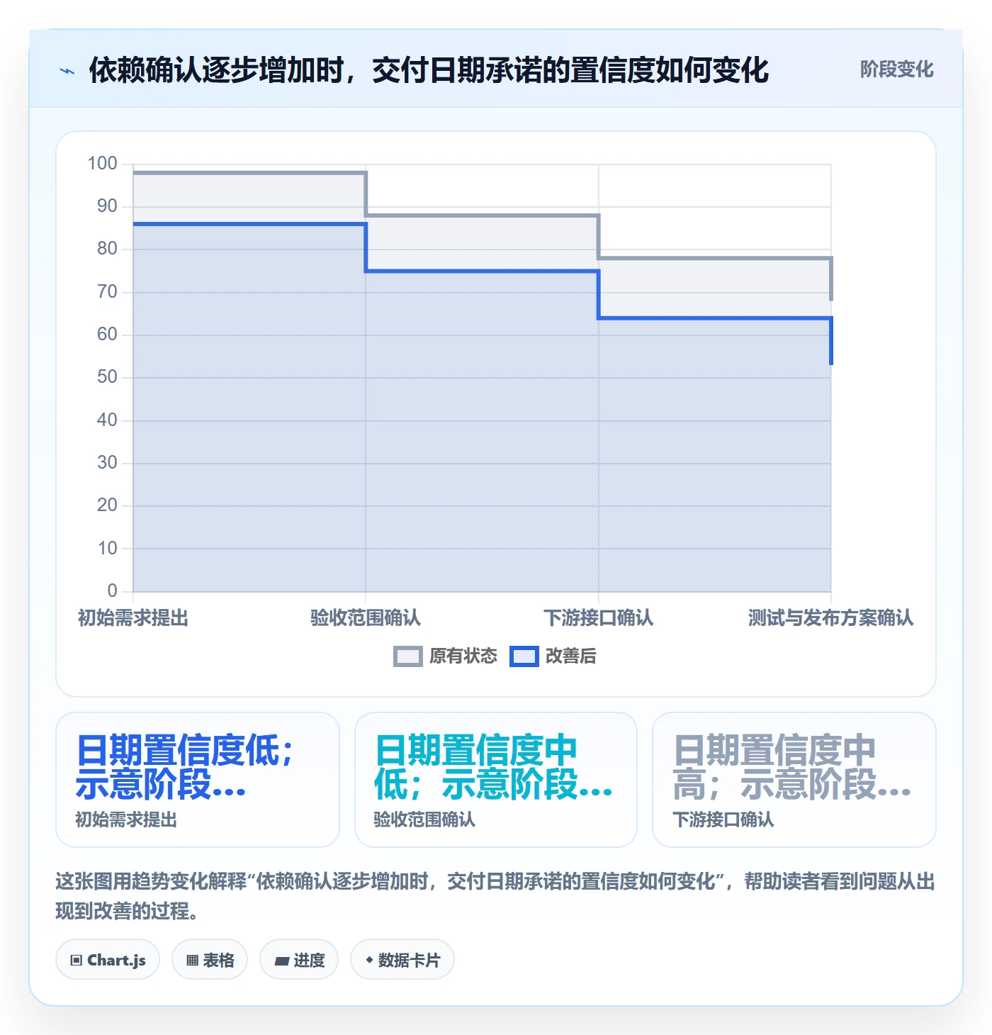 需求排期怎么做?研发团队最佳实践:需求排期从0到1