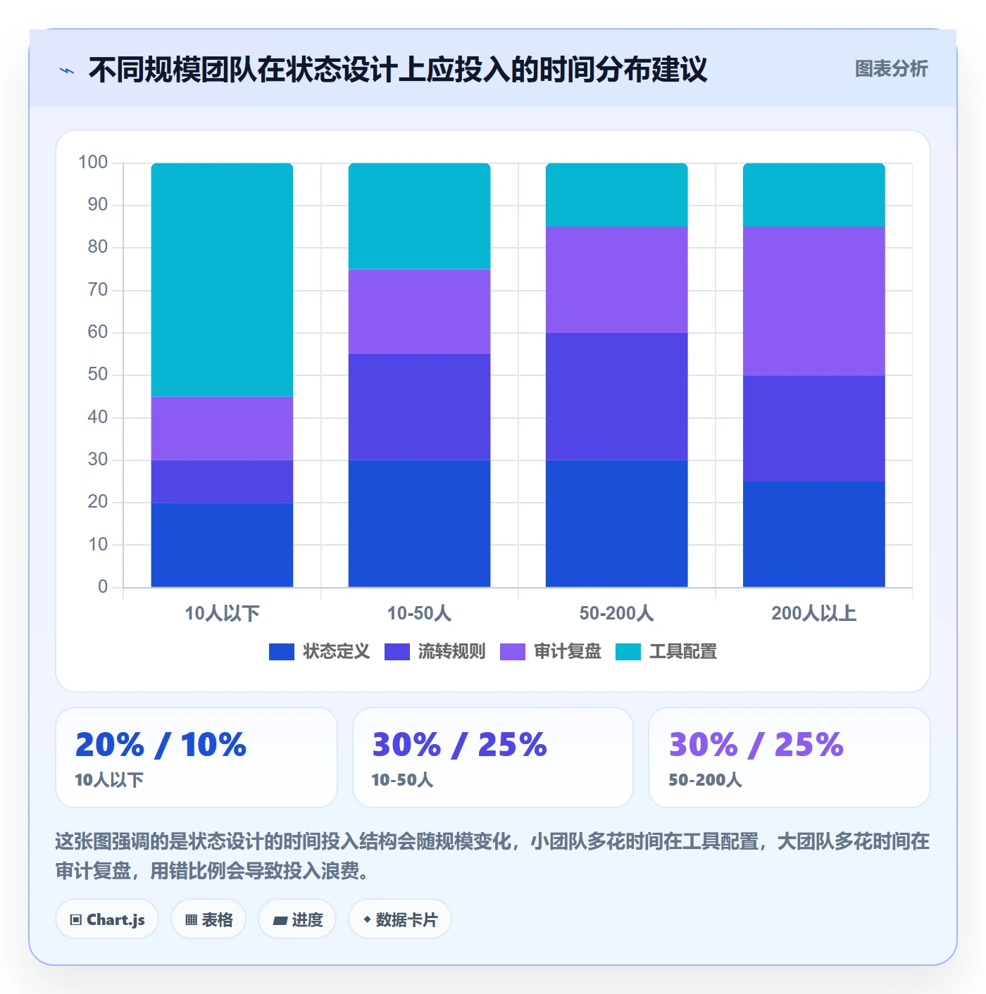 状态怎么做?产品经理入门指南:任务属性从0到1