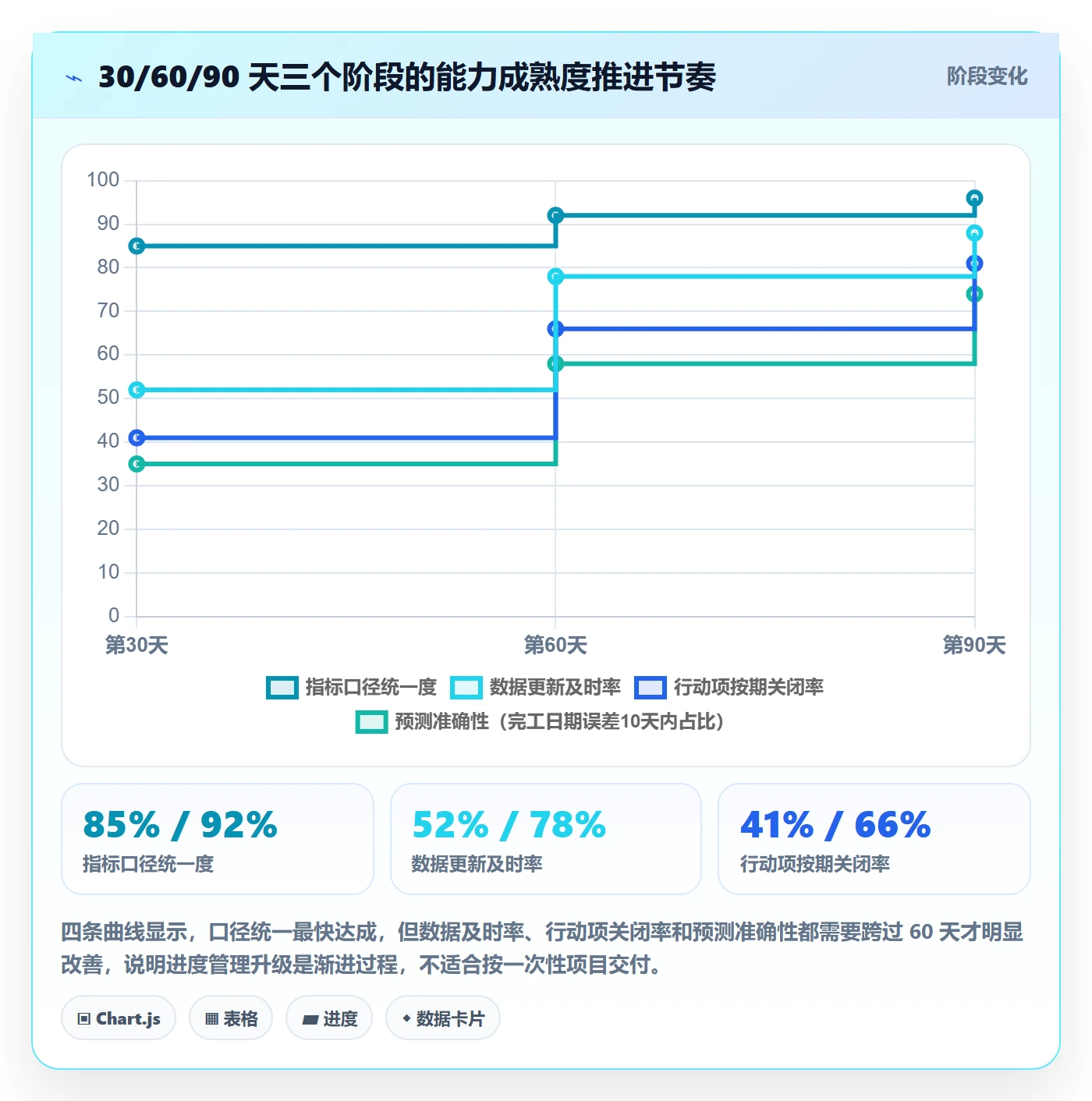 任务进度管理方法大全：项目负责人进度管理数据分析落地清单