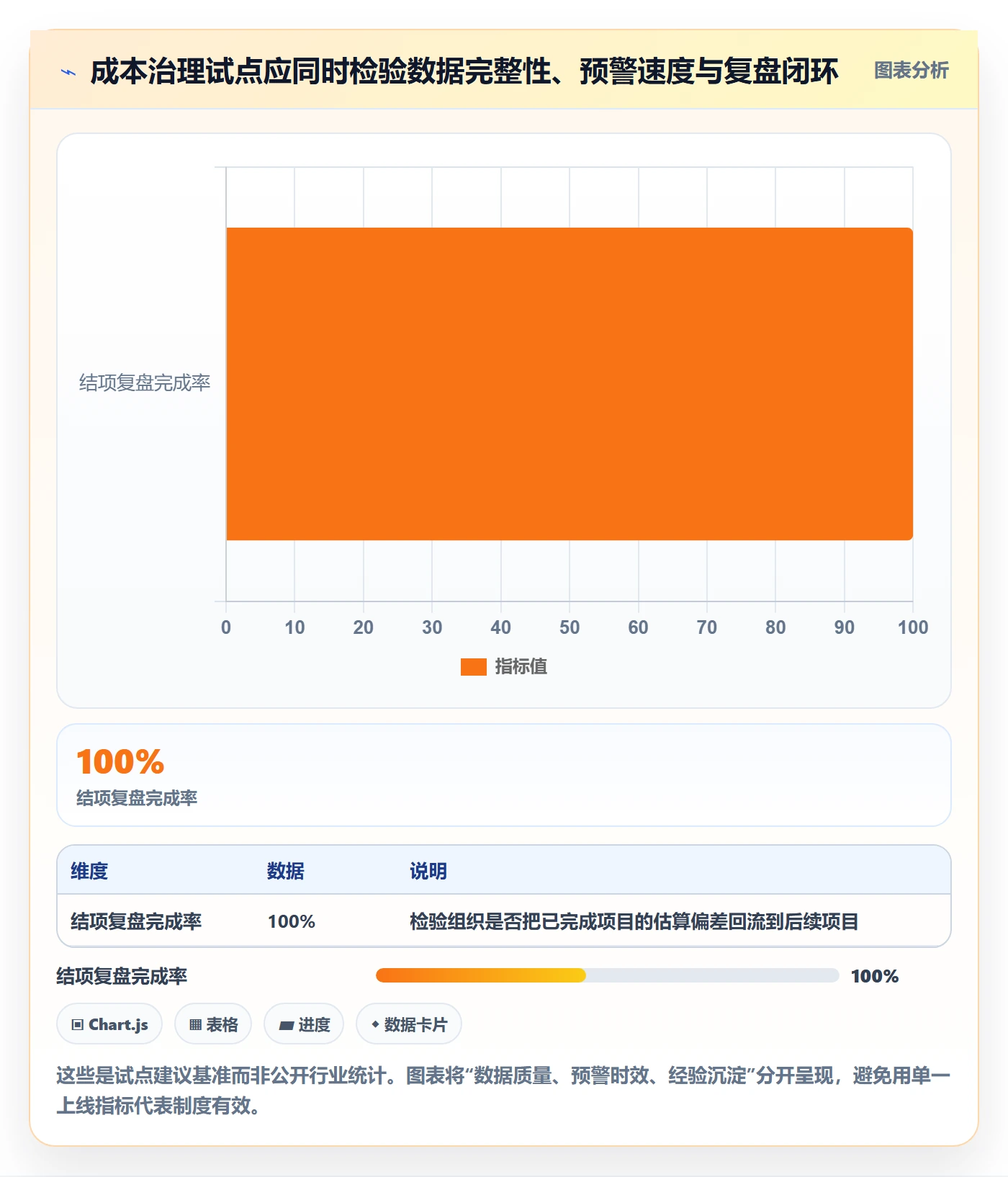 项目成本最佳实践:PMO成本管理制度设计,常见问题