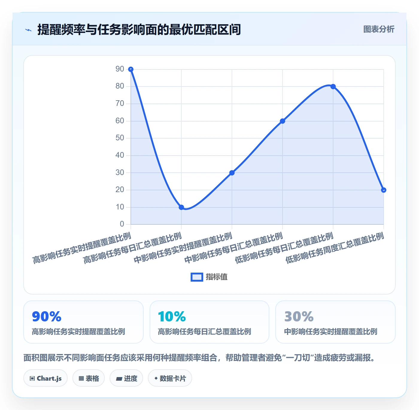 任务提醒超期提醒教程:企业管理者落地方案,避坑指南