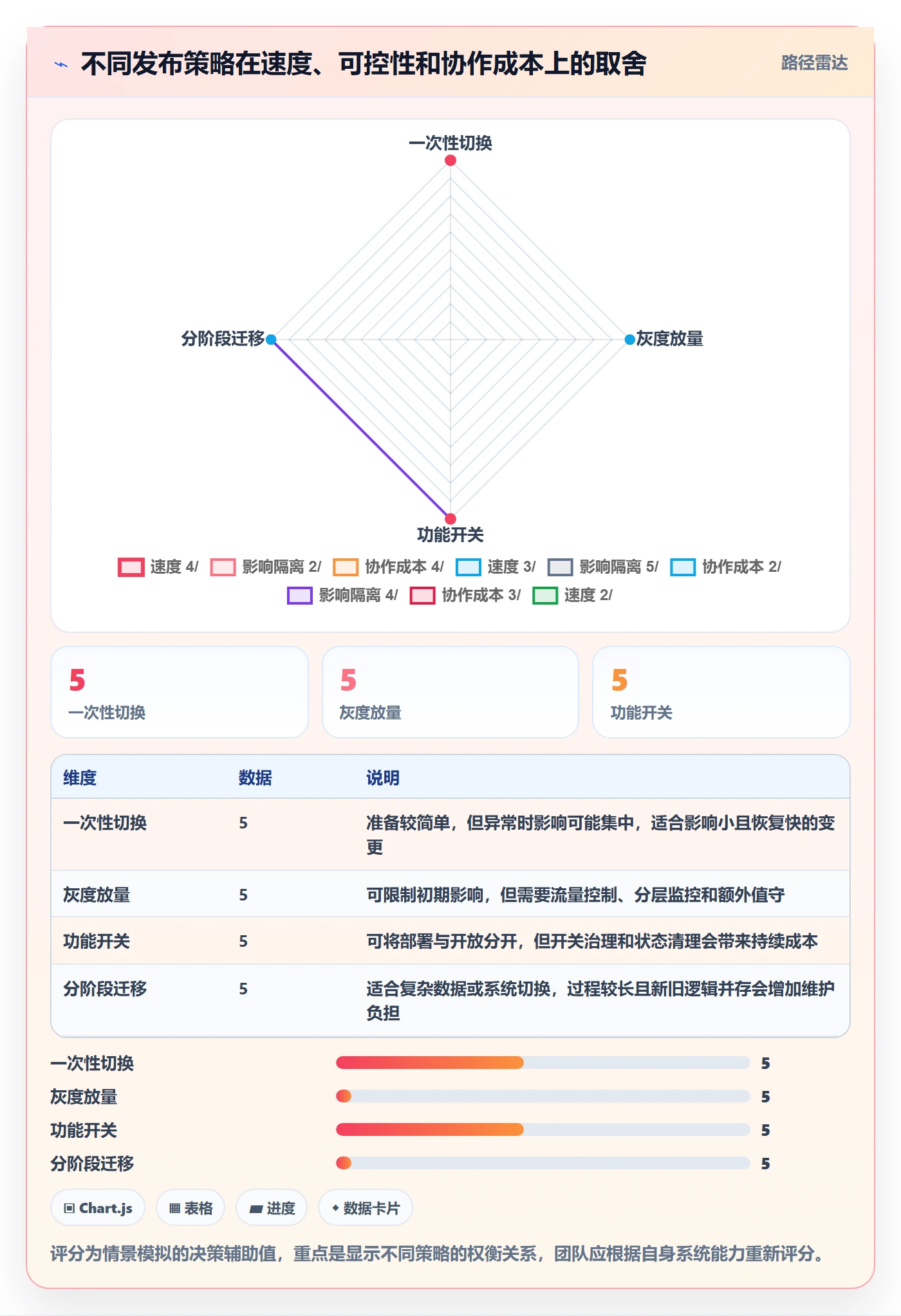 上线实操方法：项目负责人提升发布管理效率的实操方法方法与模板
