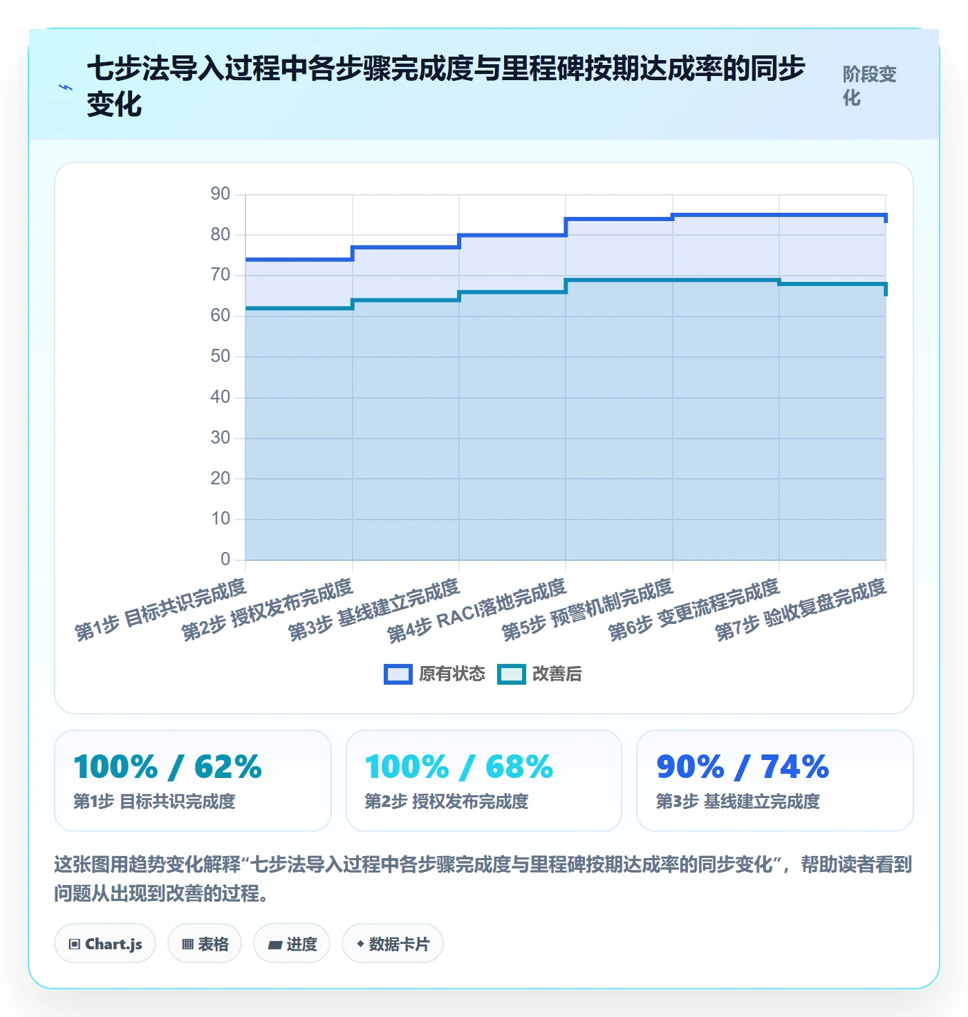 项目目标如何做好目标进度?项目负责人制度设计与操作步骤