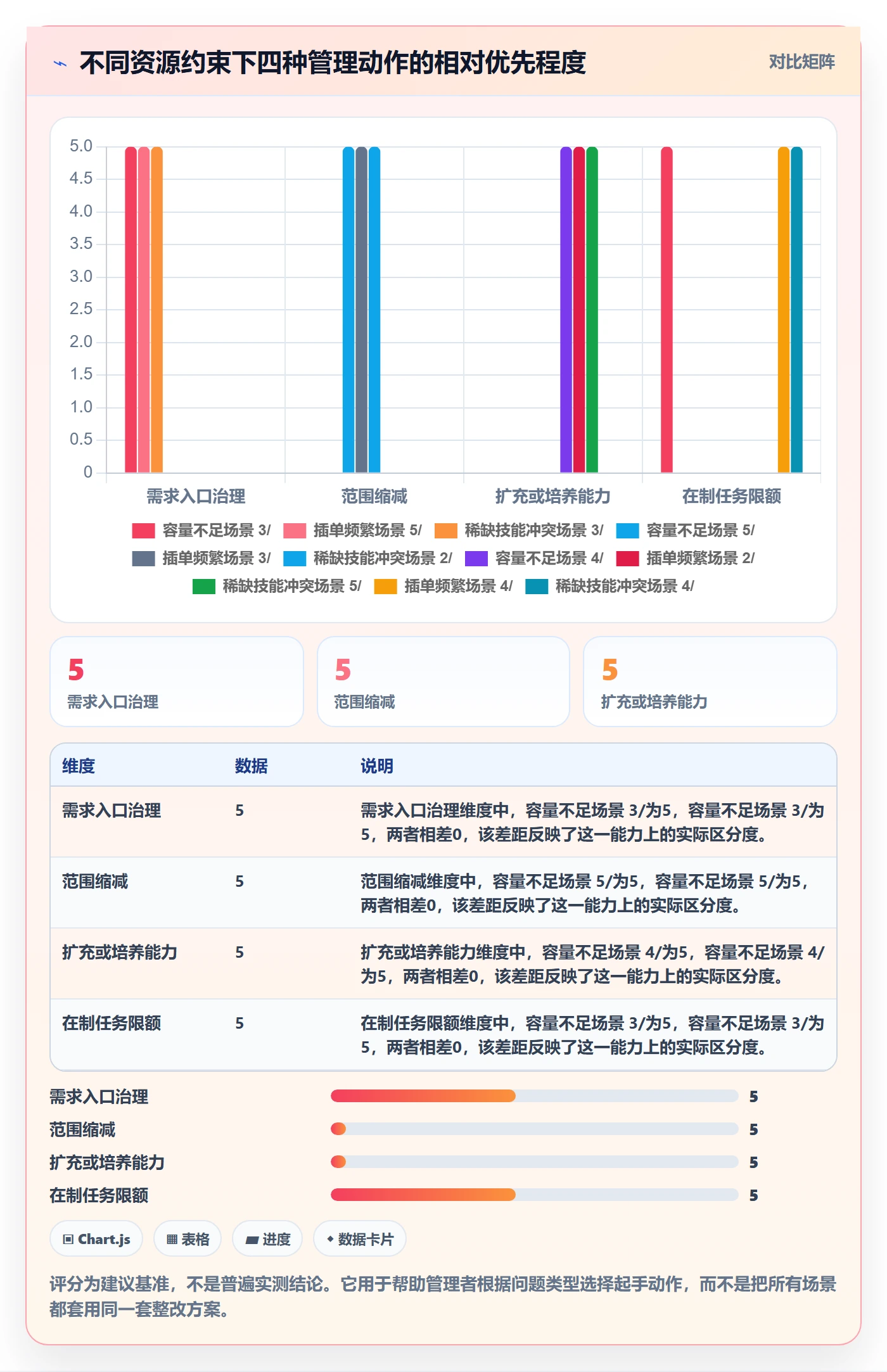 资源管理如何做好团队?管理层实操方法与操作步骤