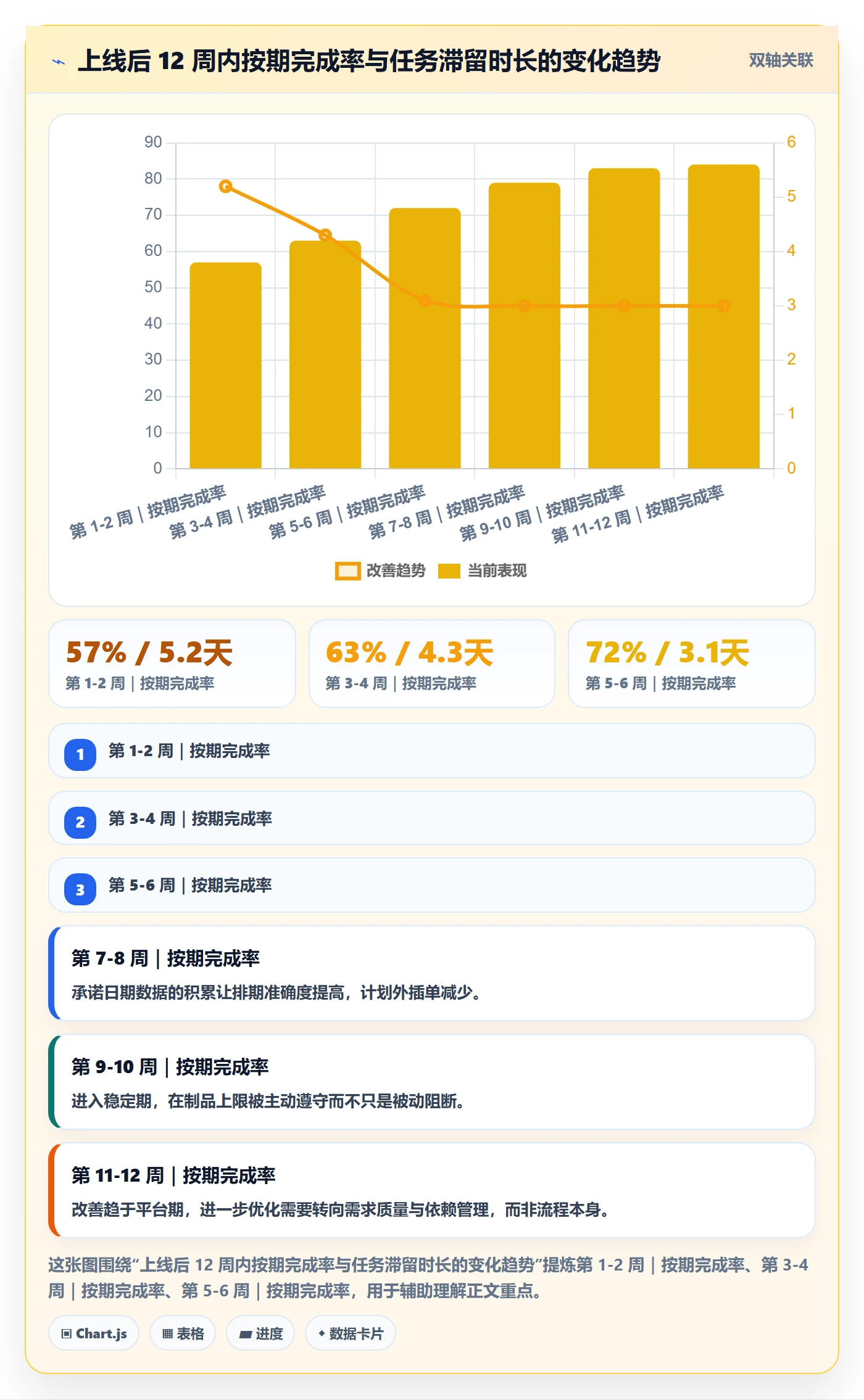 任务分派认领全流程：项目负责人入门指南与一文讲清