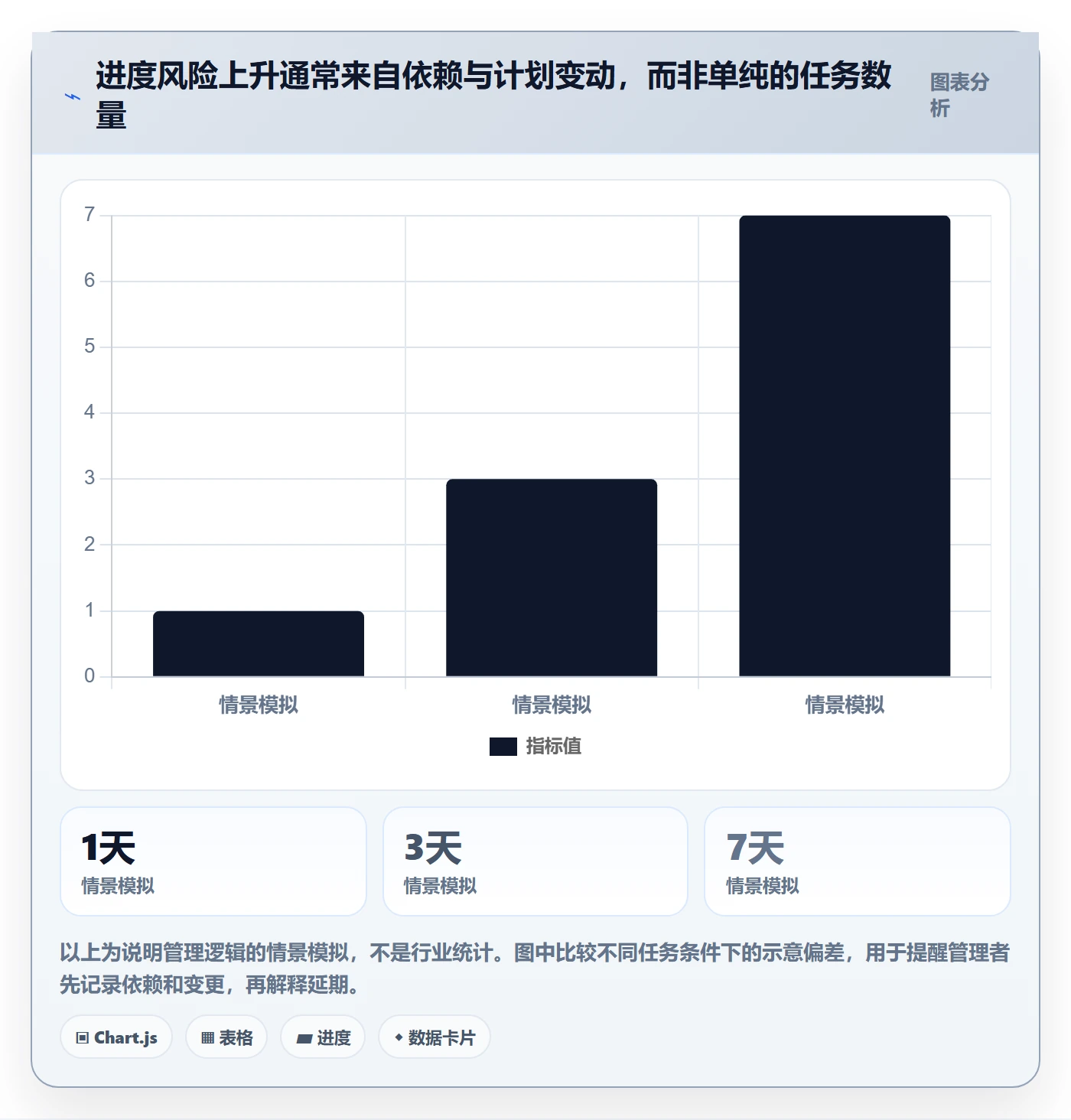 进度跟踪进度日志教程：企业管理者流程优化，避坑指南