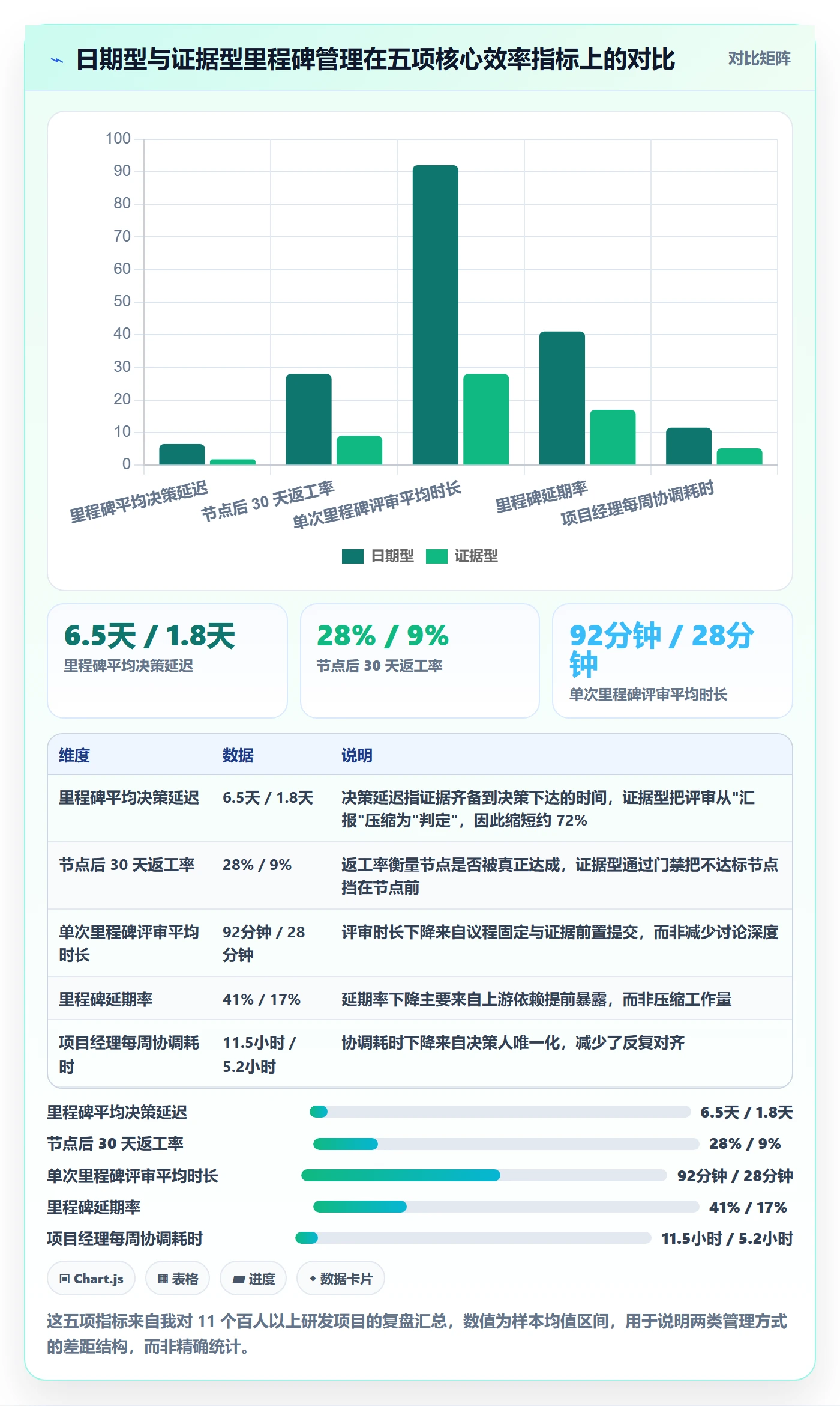 关键节点实操方法：项目经理提升里程碑效率的效率提升方法与模板