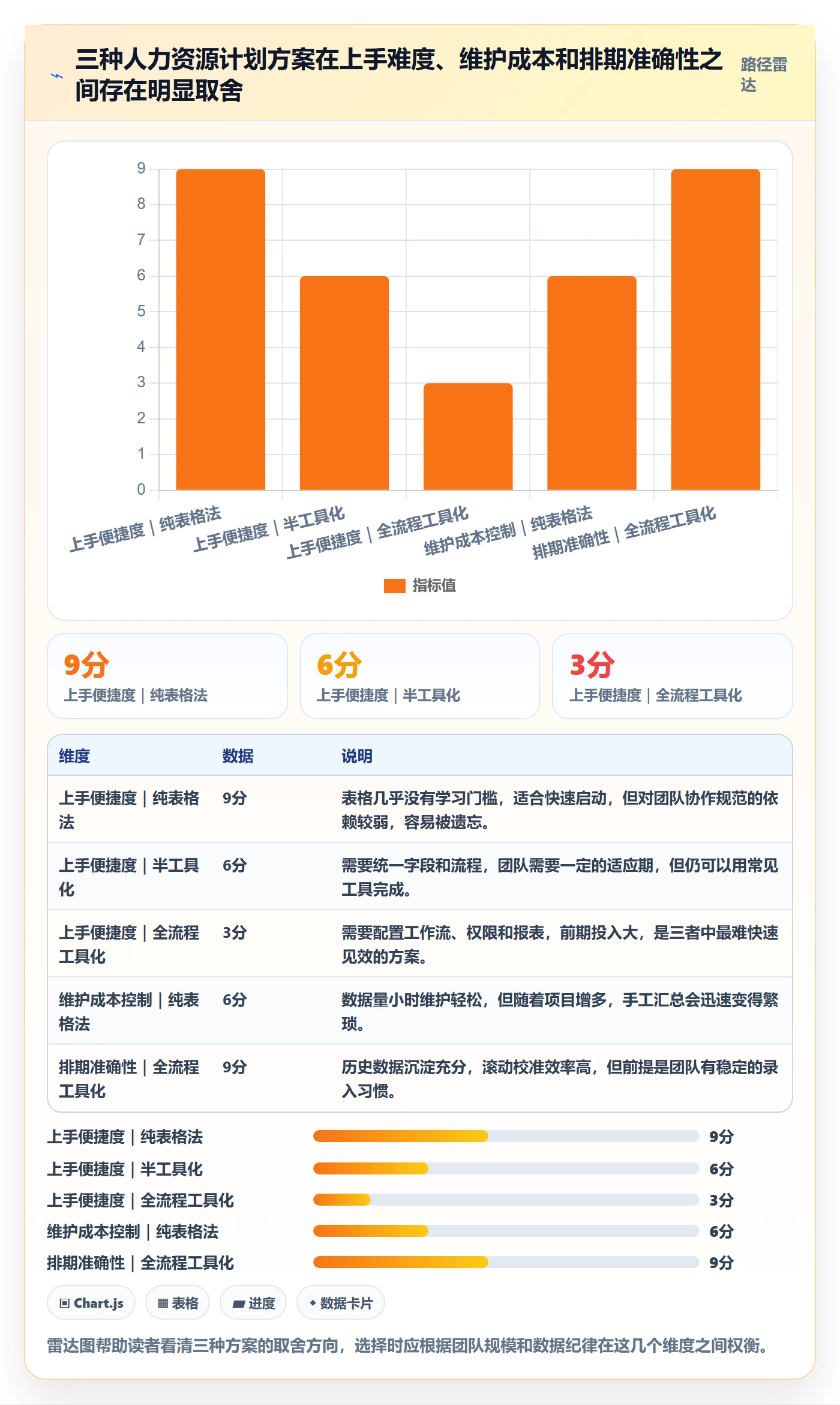 工作量怎么做?项目成员落地方案:人力资源计划从0到1