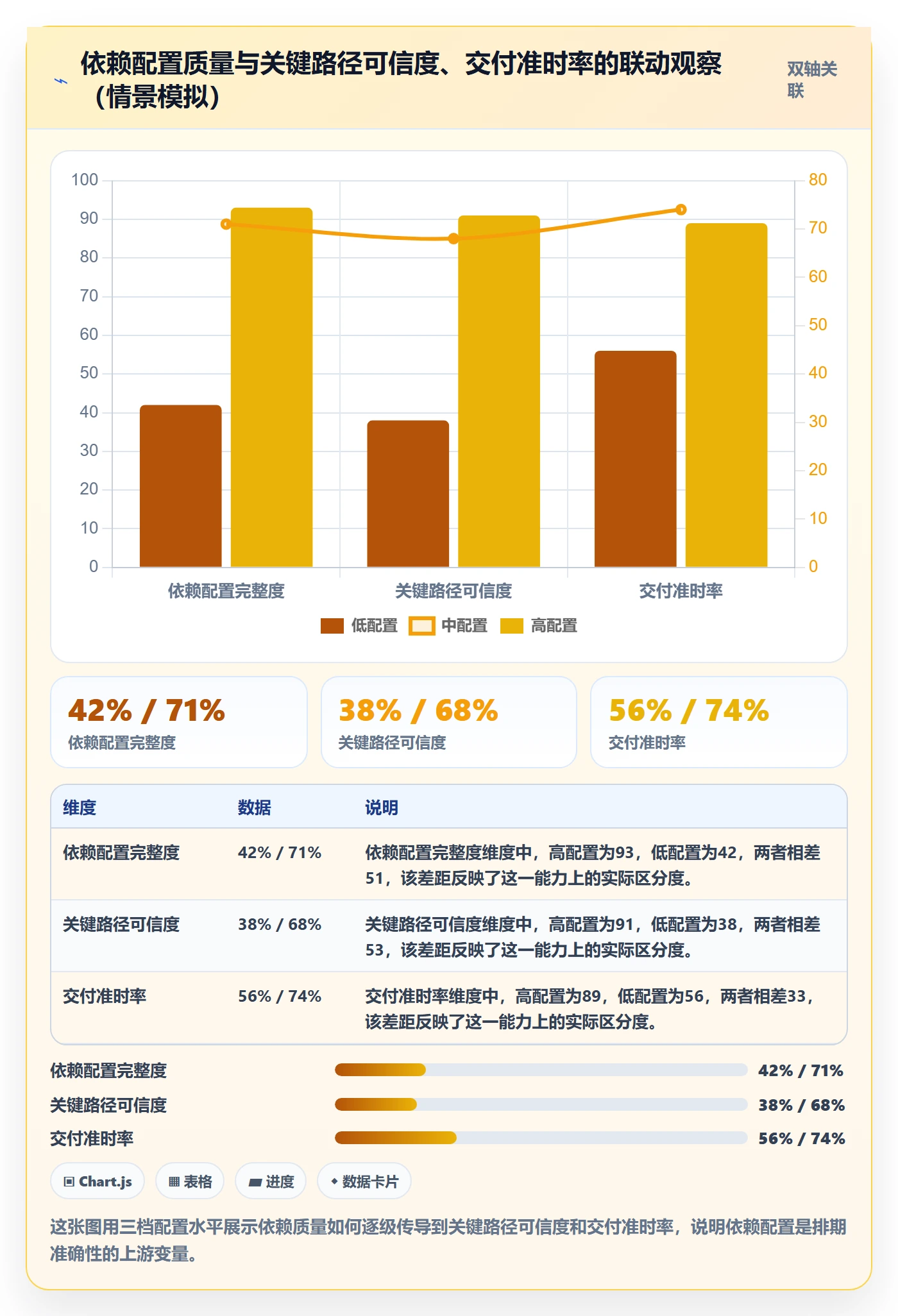 FS管理方法大全:研发团队任务依赖入门指南落地清单