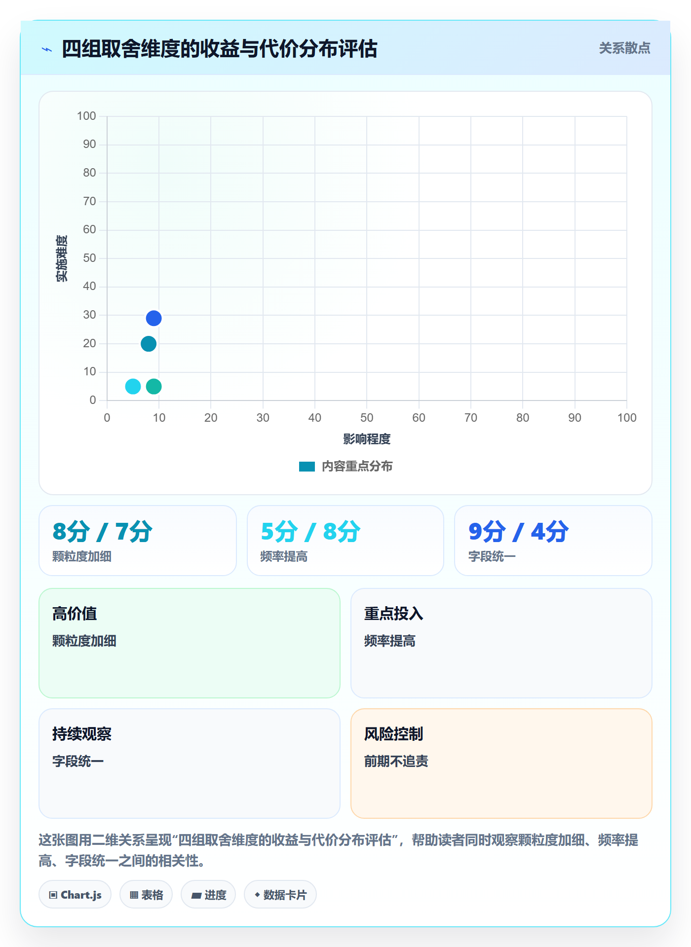 阶段进度落地方案：实施团队开展进度管理的协同管理案例解析