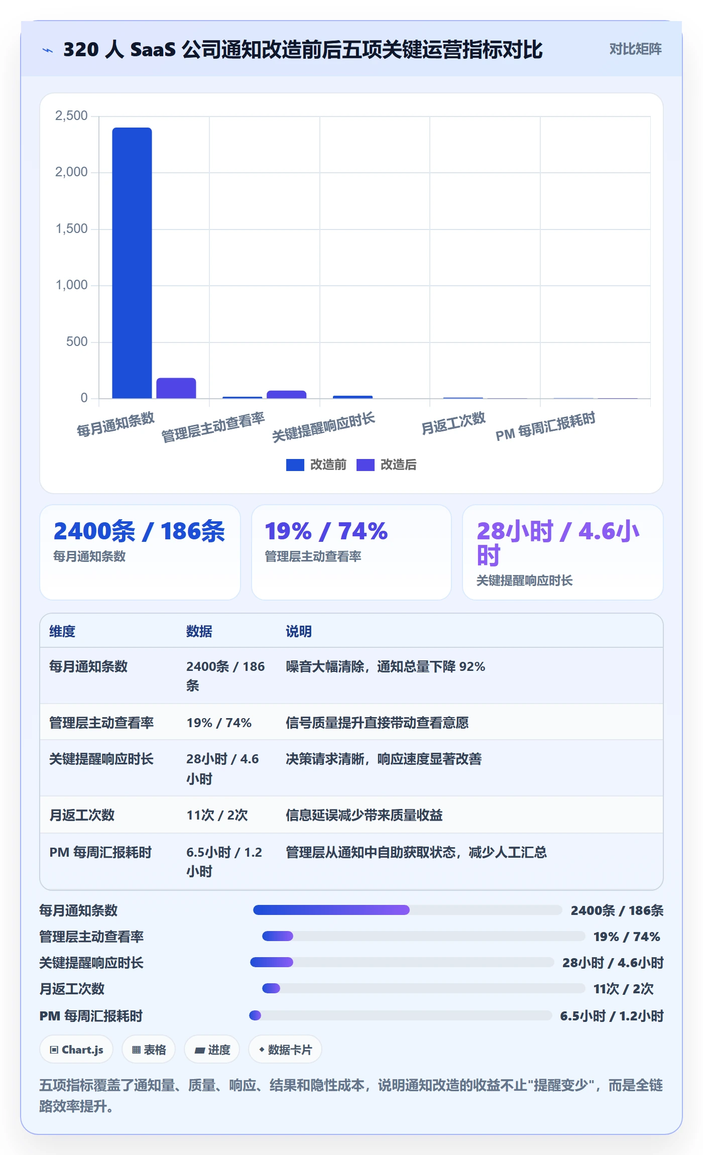 消息通知落地方案：管理层开展任务提醒的实操方法案例解析