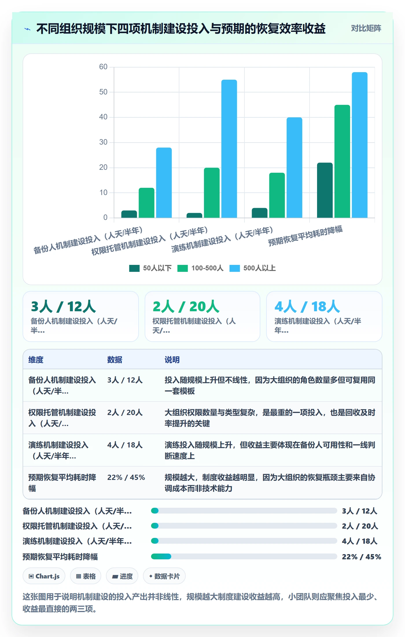 任务执行恢复全流程:项目成员制度设计与一文讲清