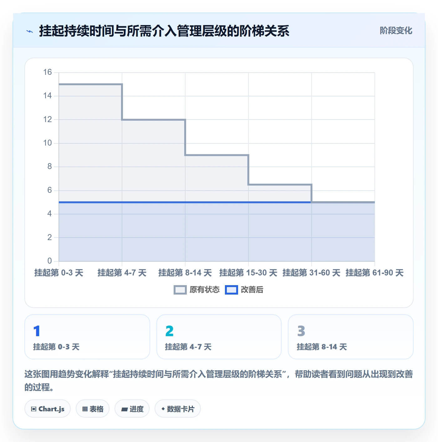 挂起管理方法大全:项目成员任务执行风险控制落地清单