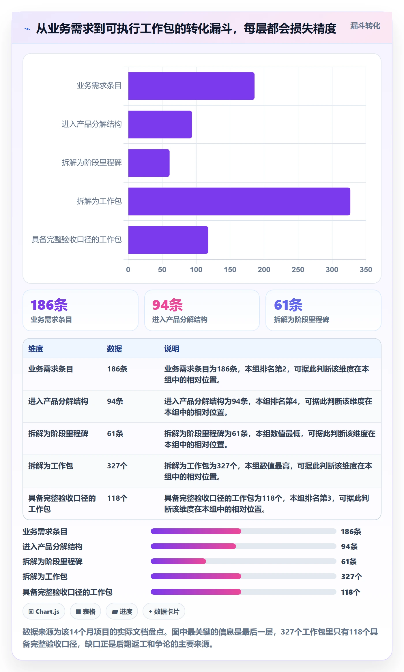 工作分解怎么做?PMO风险控制:项目范围从0到1