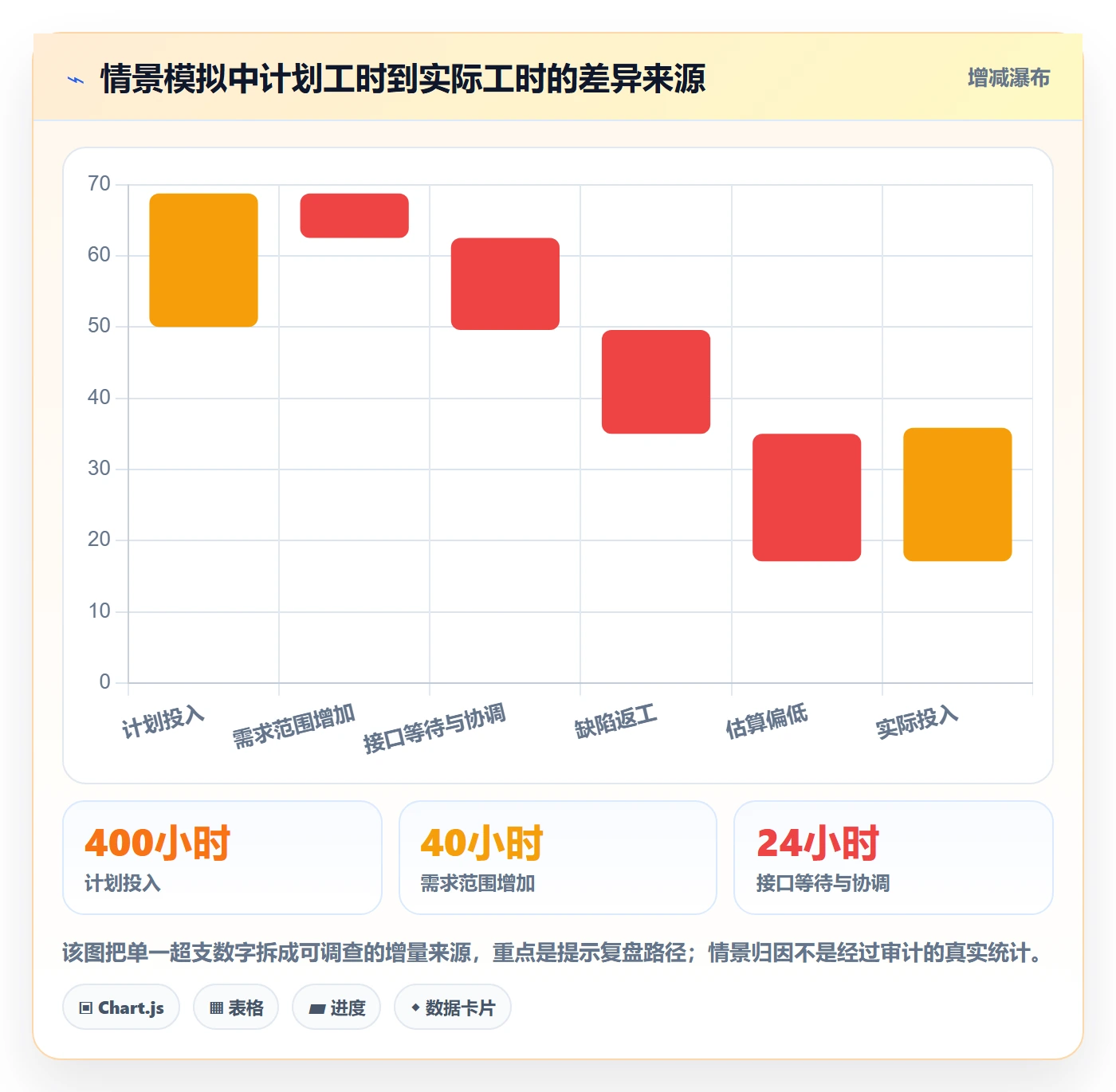 项目工时管理方法大全：企业管理者工时表入门指南落地清单