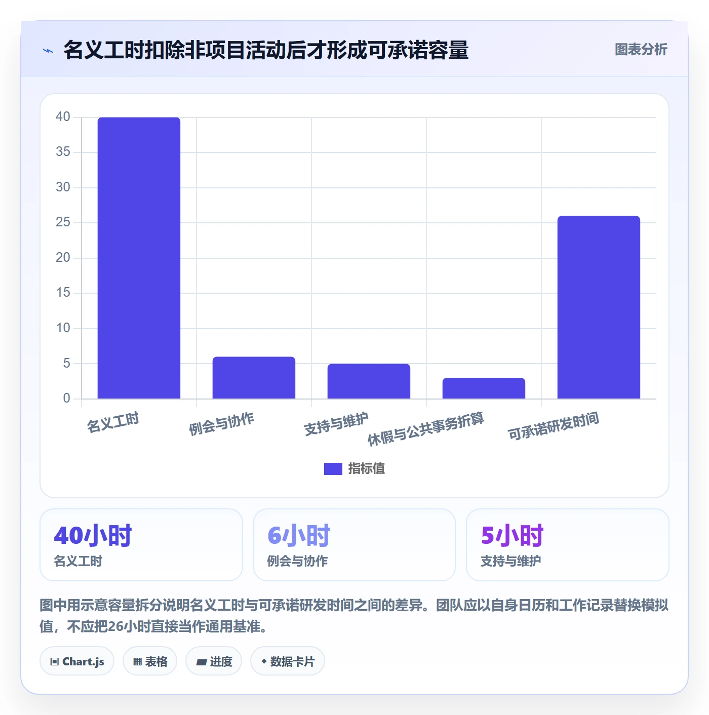 资源分配管理方法大全：研发团队资源管理效率提升落地清单