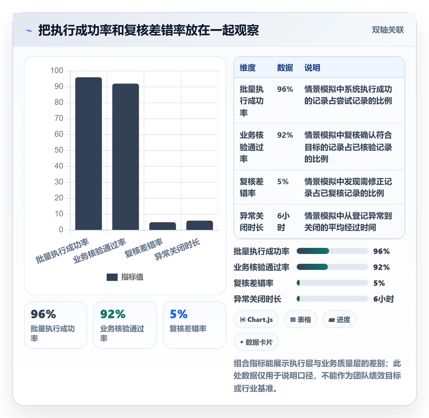 批量操作流程与规范:实施团队列表视图入门指南关键指标